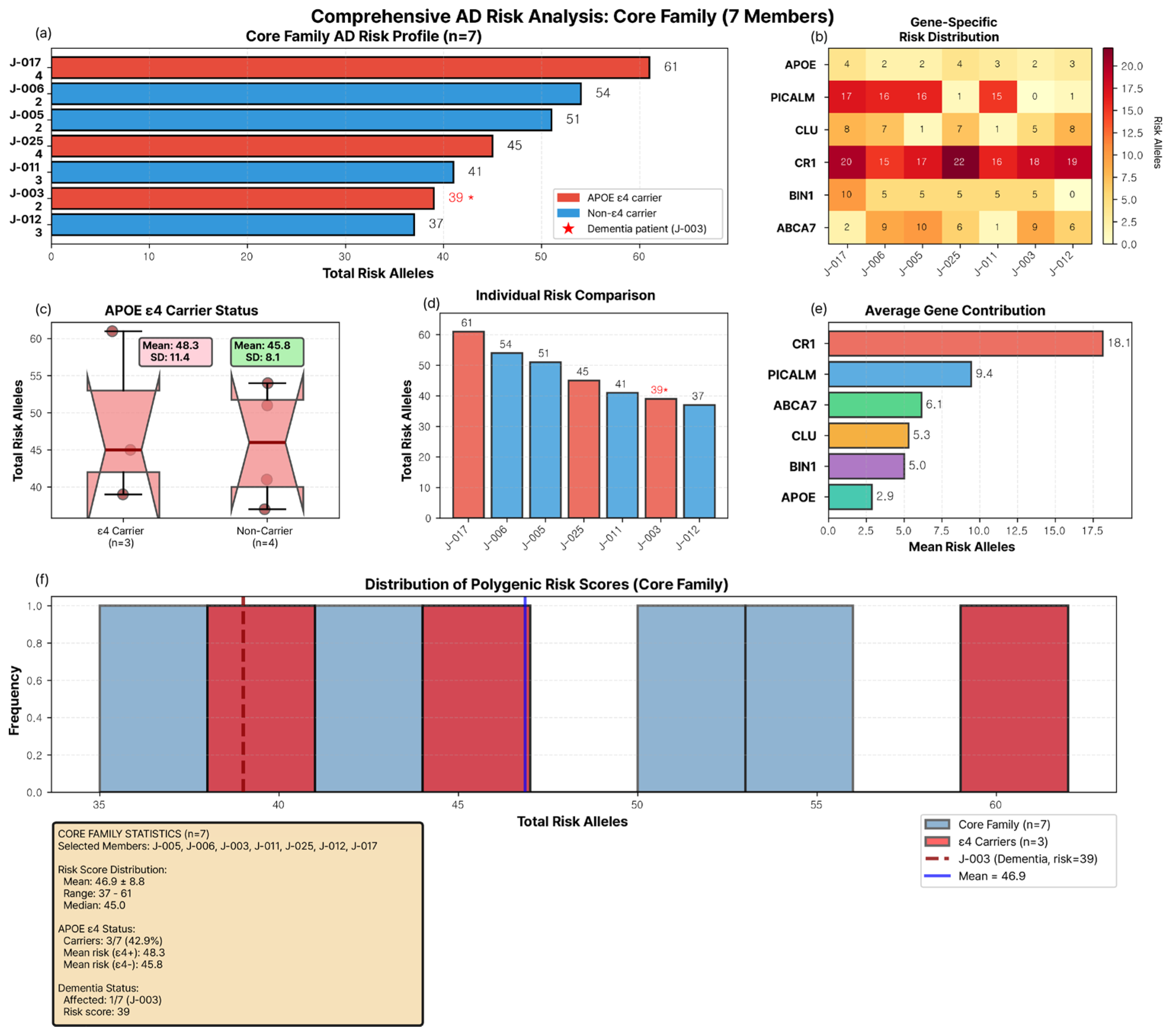Jpm 16 00066 g002 Jpm 16 00066 g002