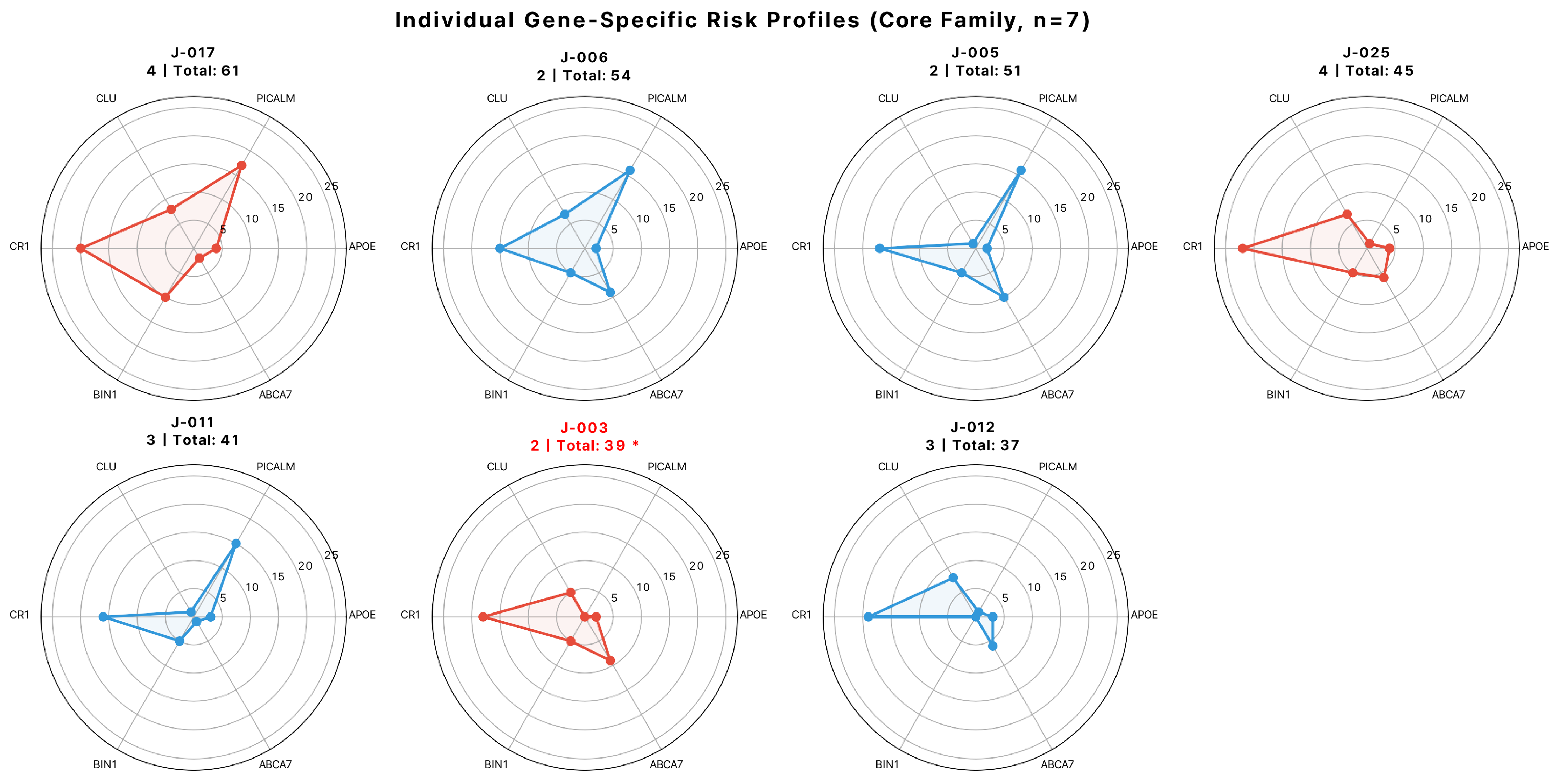 Jpm 16 00066 g003 Jpm 16 00066 g003