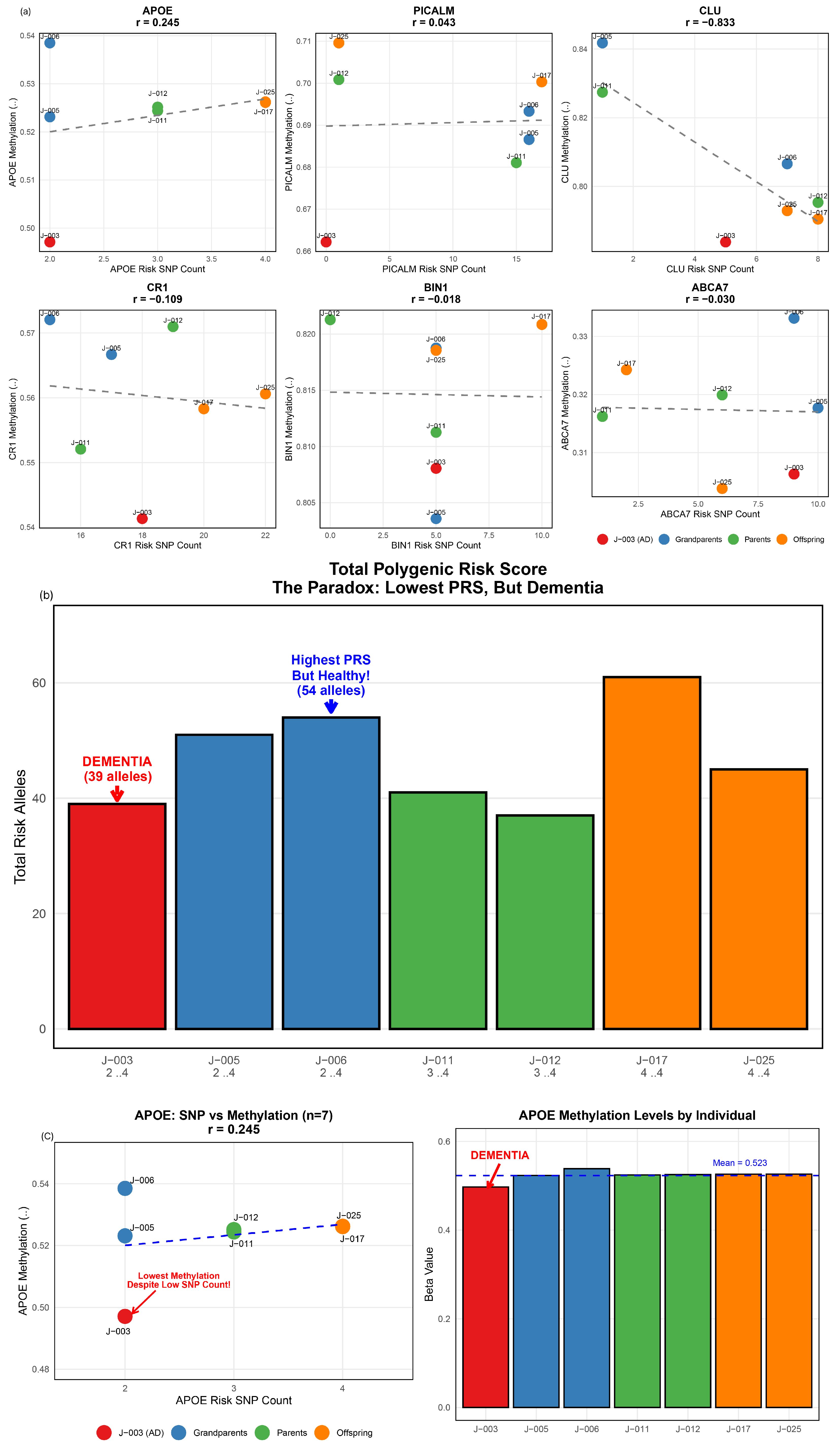 Jpm 16 00066 g005 Jpm 16 00066 g005
