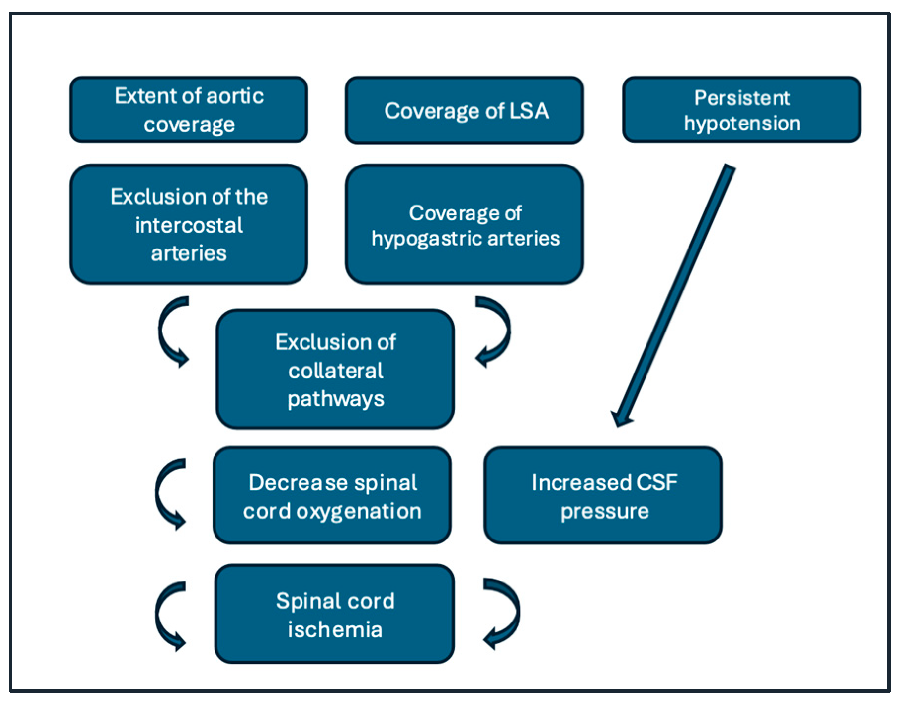Jpm 16 00077 g001 Jpm 16 00077 g001