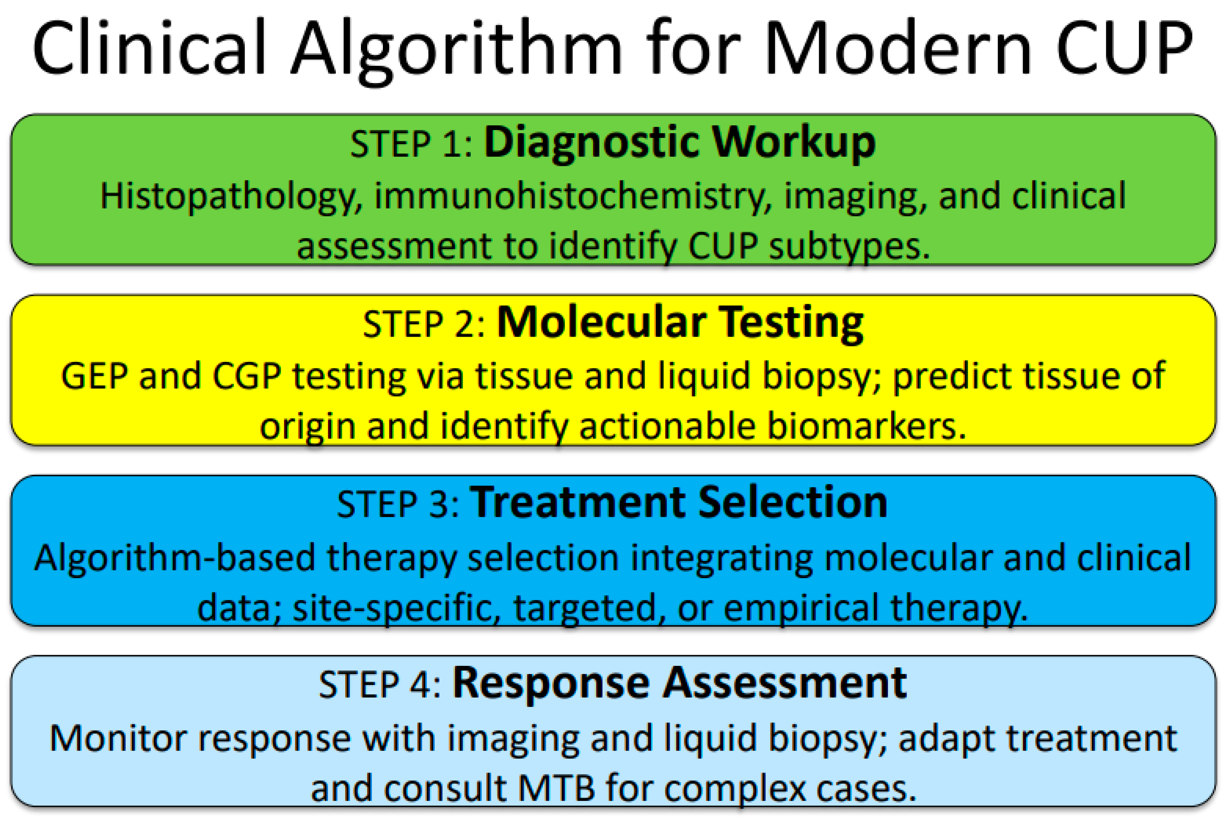 Jpm 16 00080 g001 Jpm 16 00080 g001
