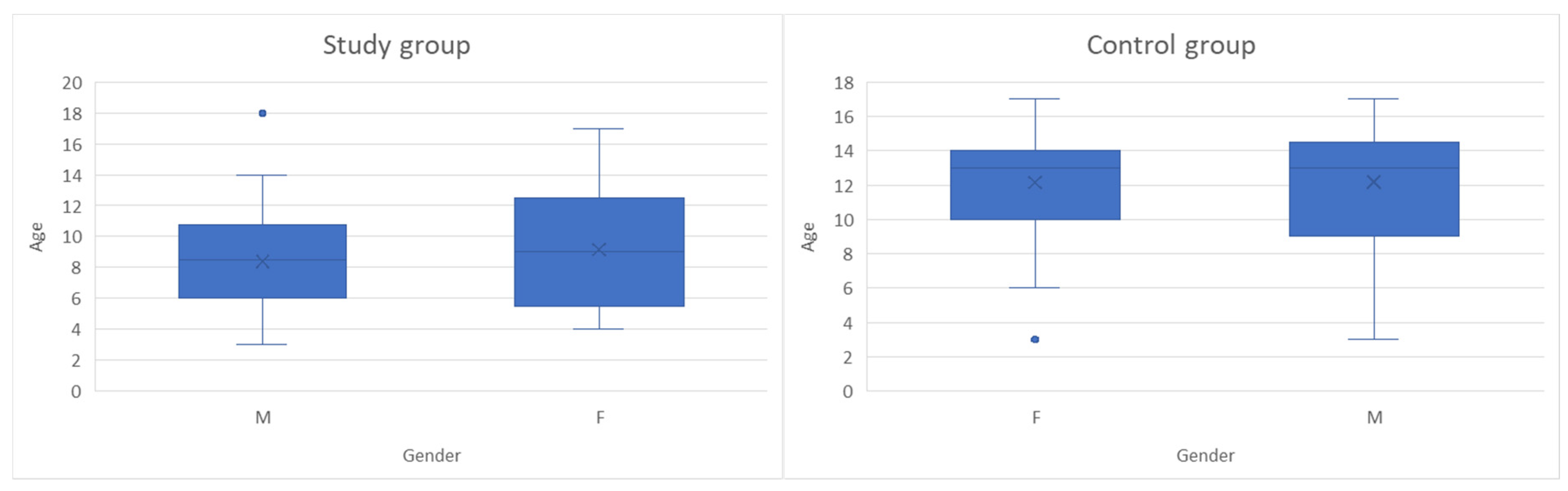 Jpm 16 00084 g001 Jpm 16 00084 g001