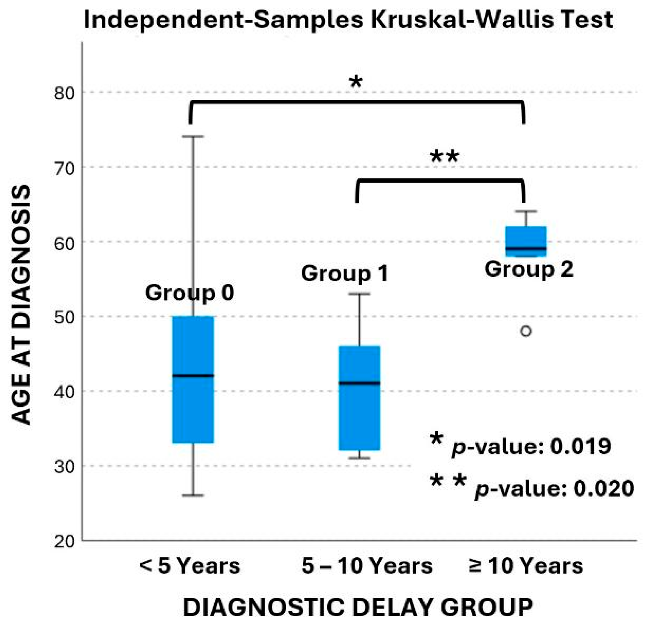 Jpm 16 00085 g002 Jpm 16 00085 g002