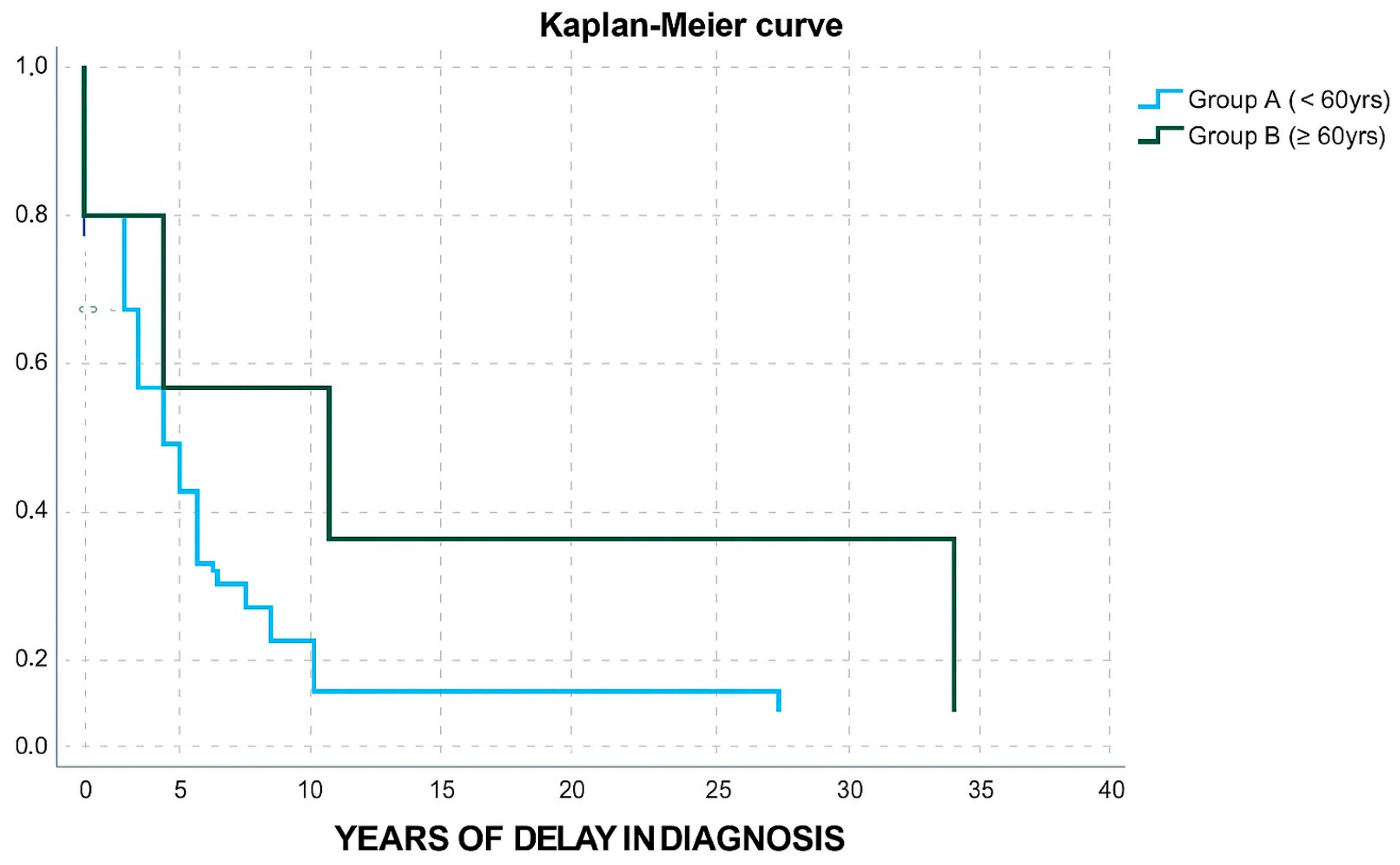 Jpm 16 00085 g003 Jpm 16 00085 g003