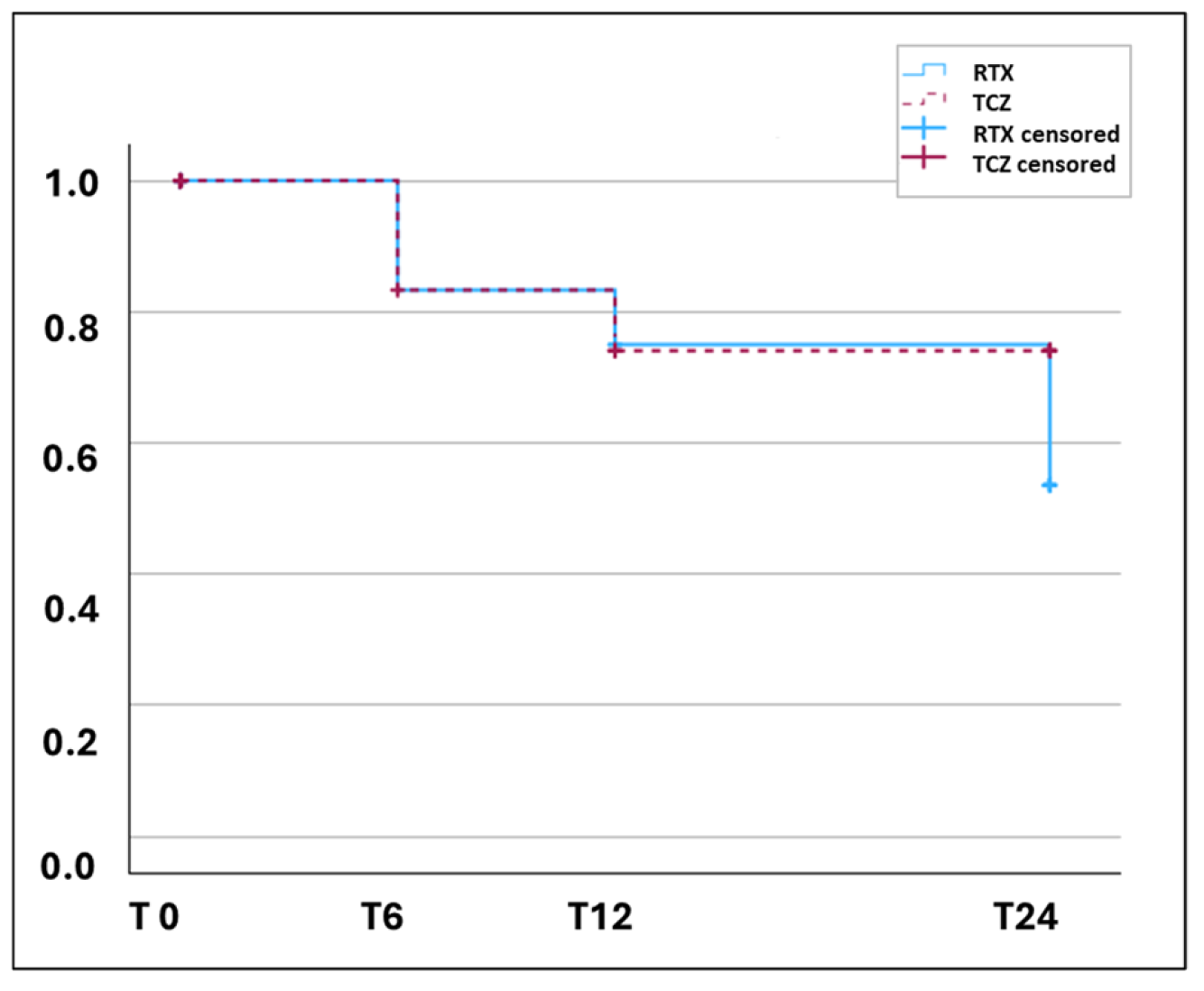 Jpm 16 00186 g003 Jpm 16 00186 g003
