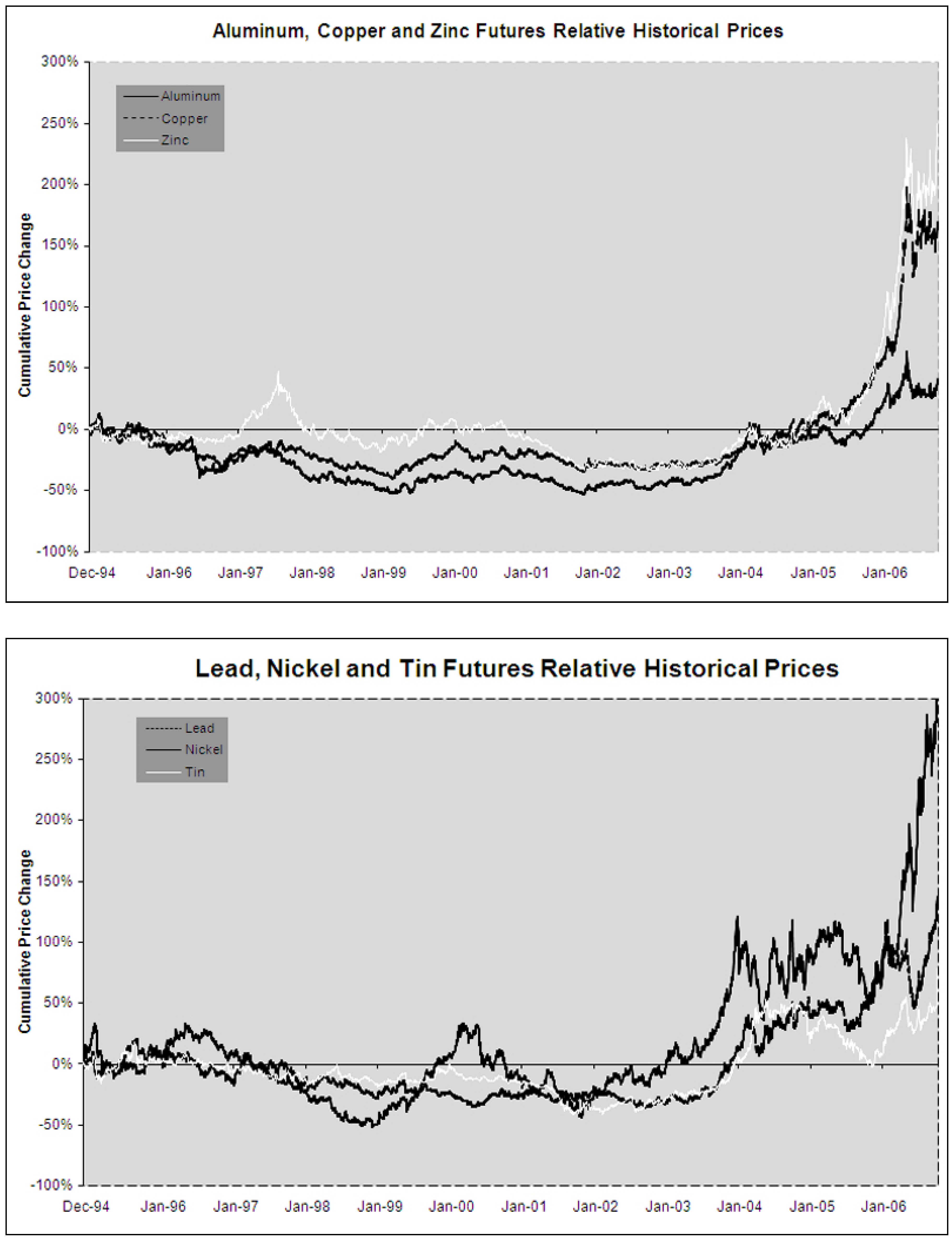 Jrfm 01 00041 g001 1024