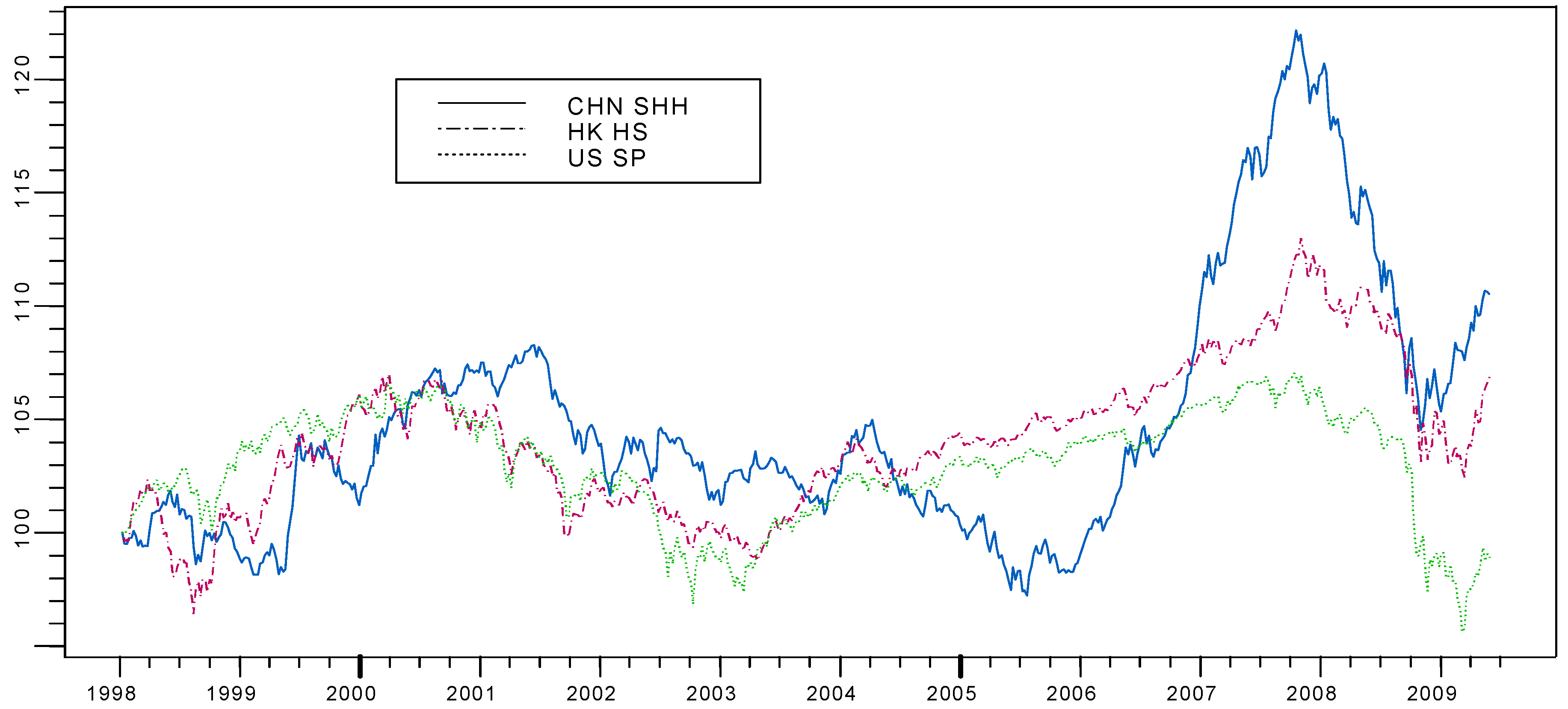 Jrfm 02 00038 g001 1024