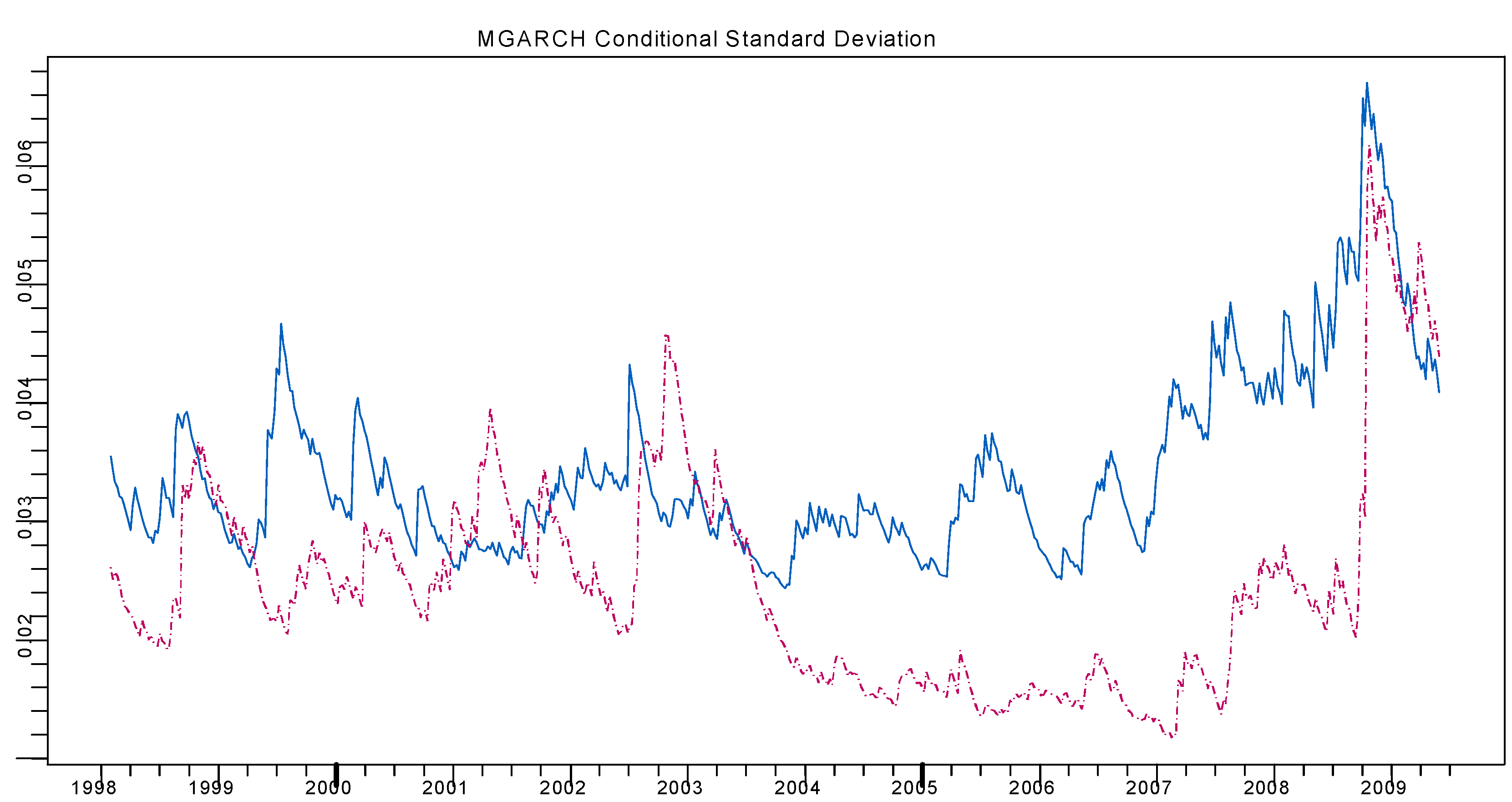 Jrfm 02 00038 g004 1024