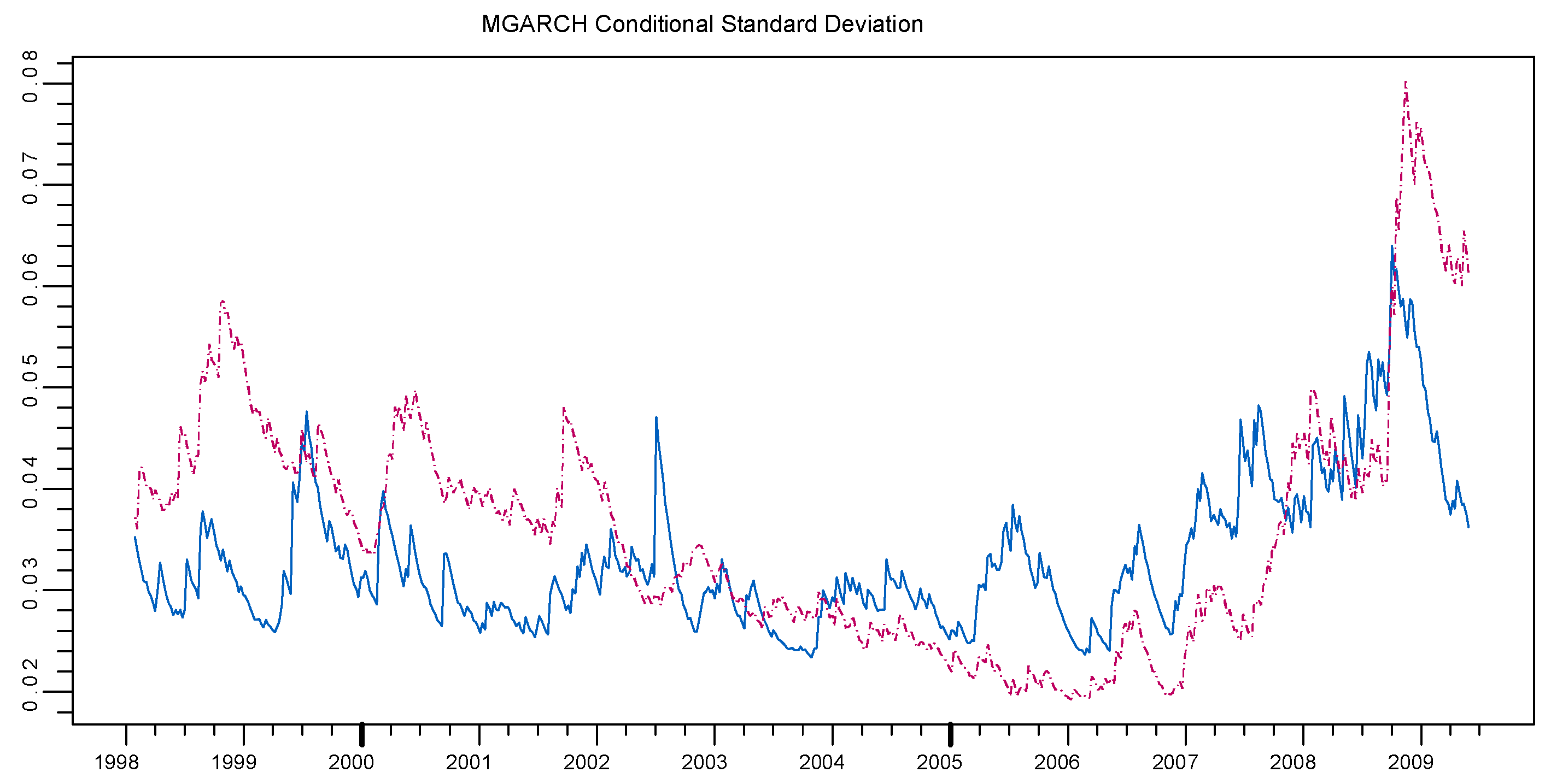 Jrfm 02 00038 g006 1024
