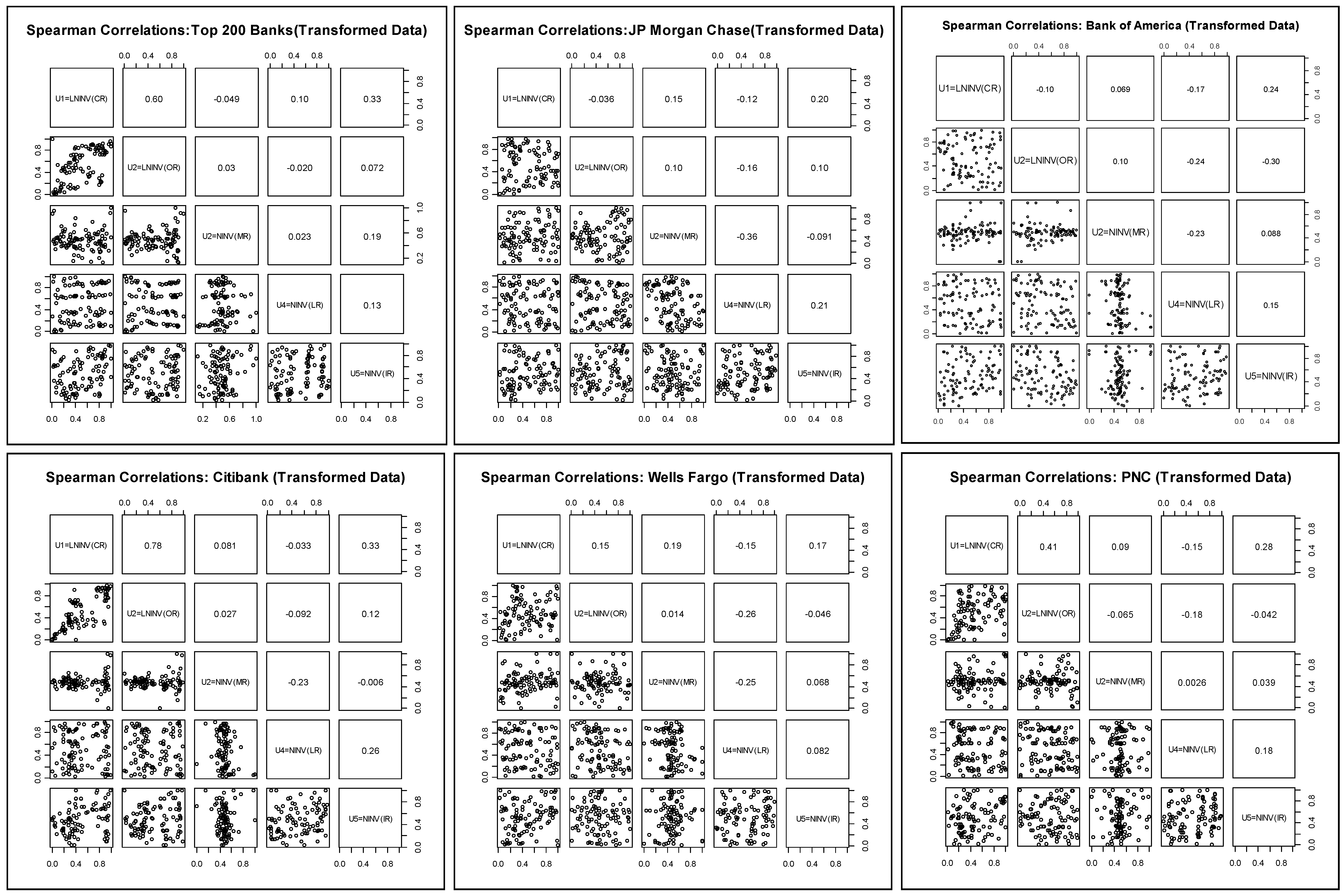 Jrfm 02 00118 g006 1024