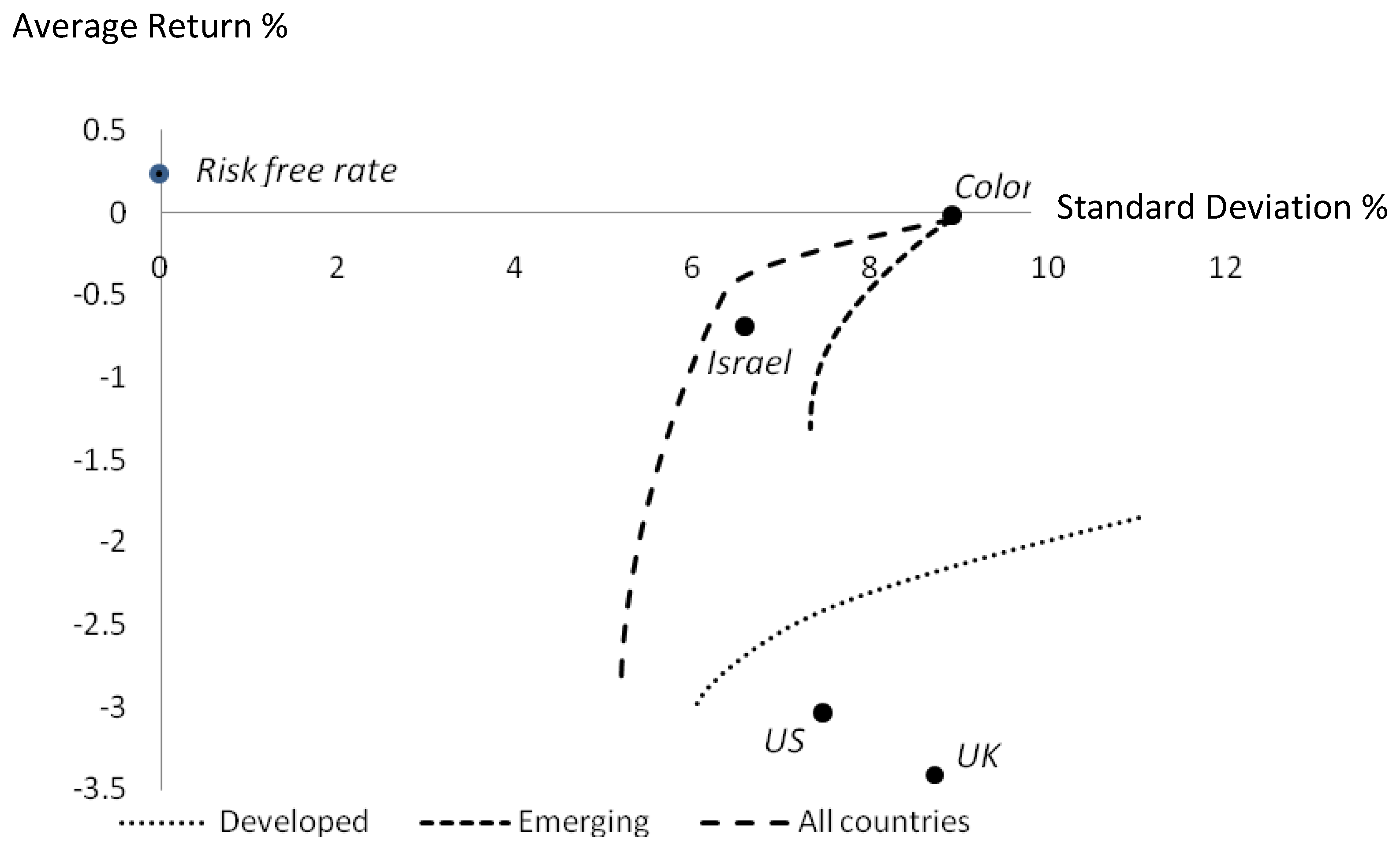 Jrfm 03 00097 g002 550