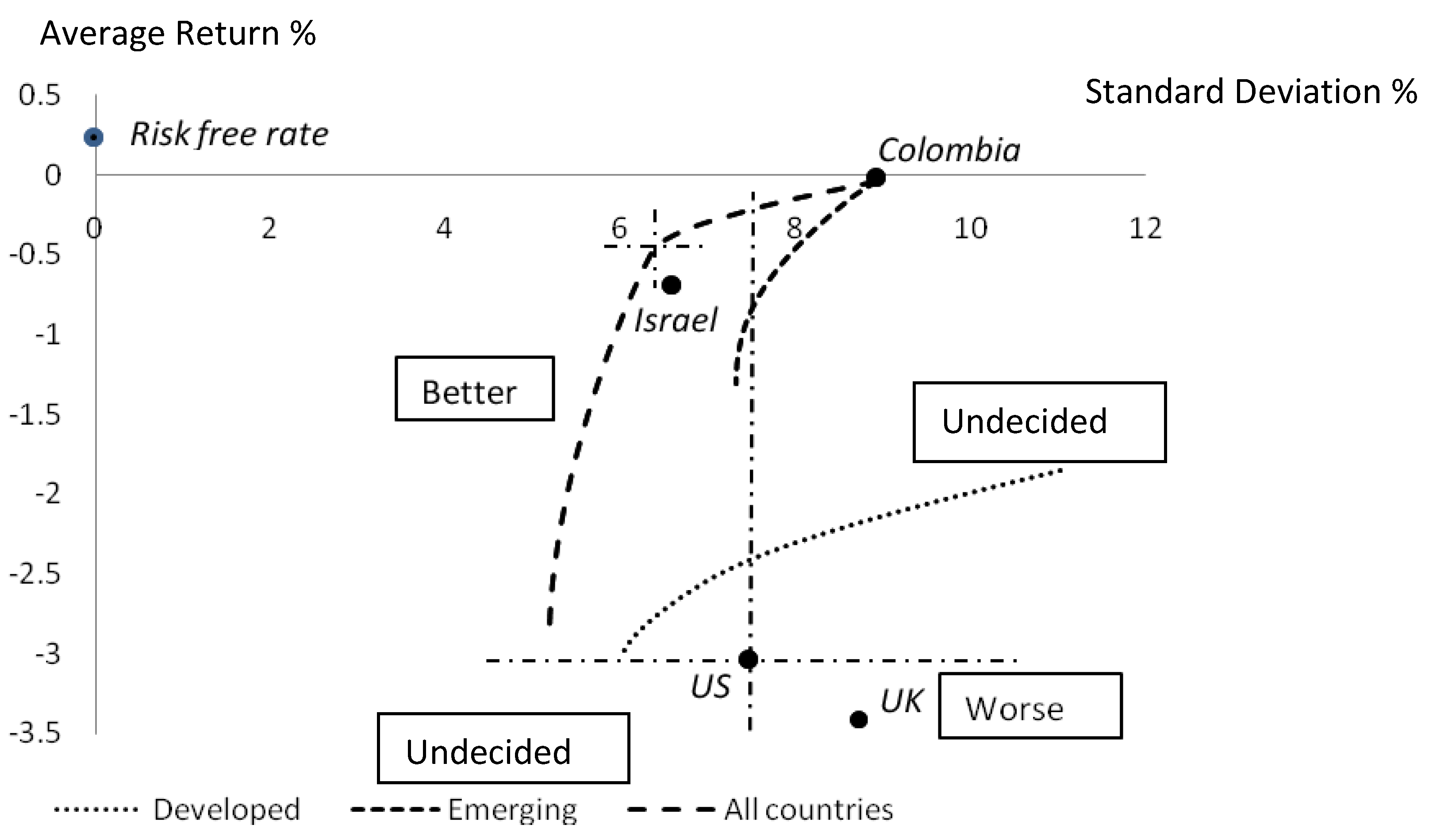 Jrfm 03 00097 g003 550