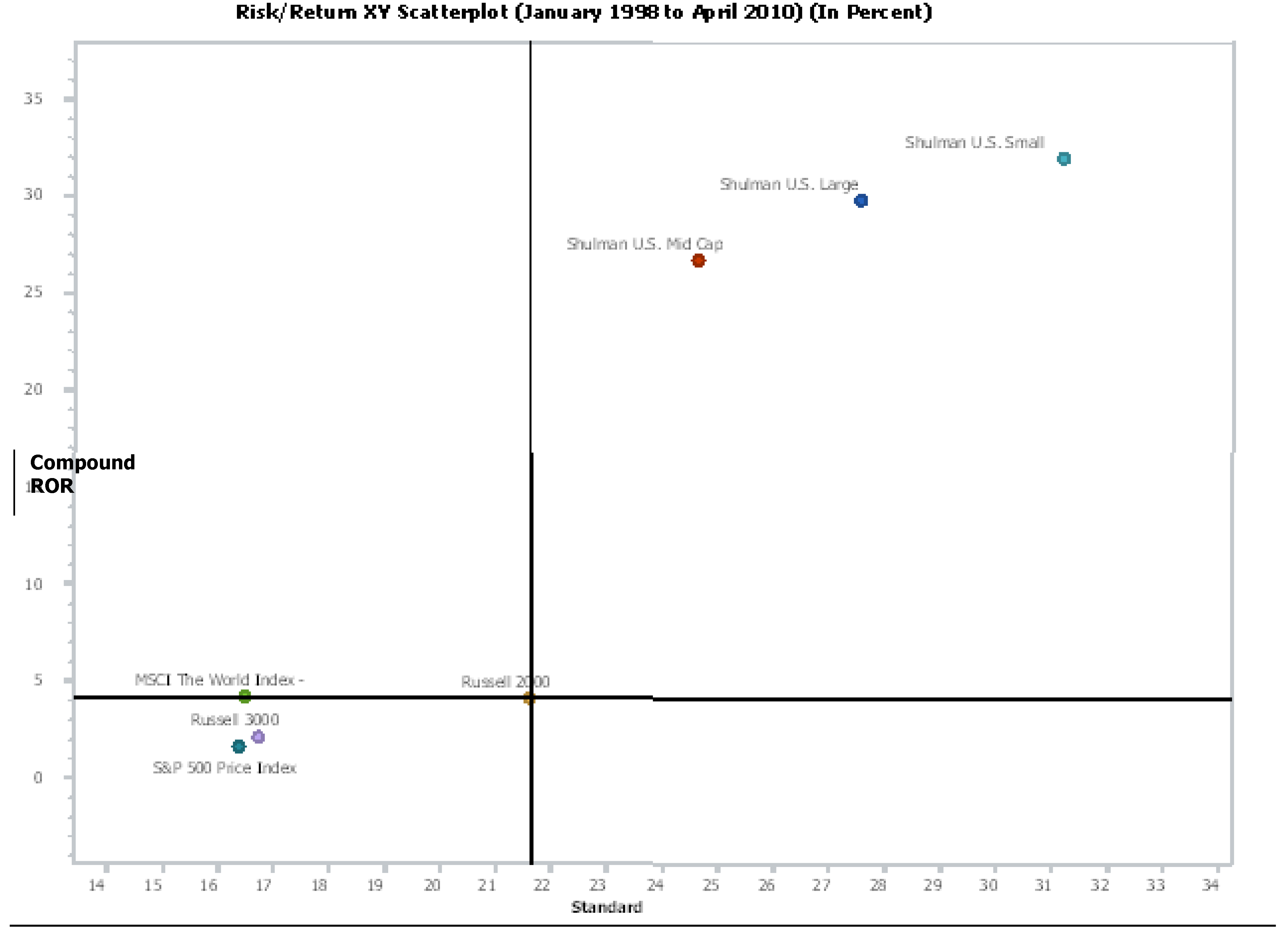 Jrfm 03 00118 g004 550