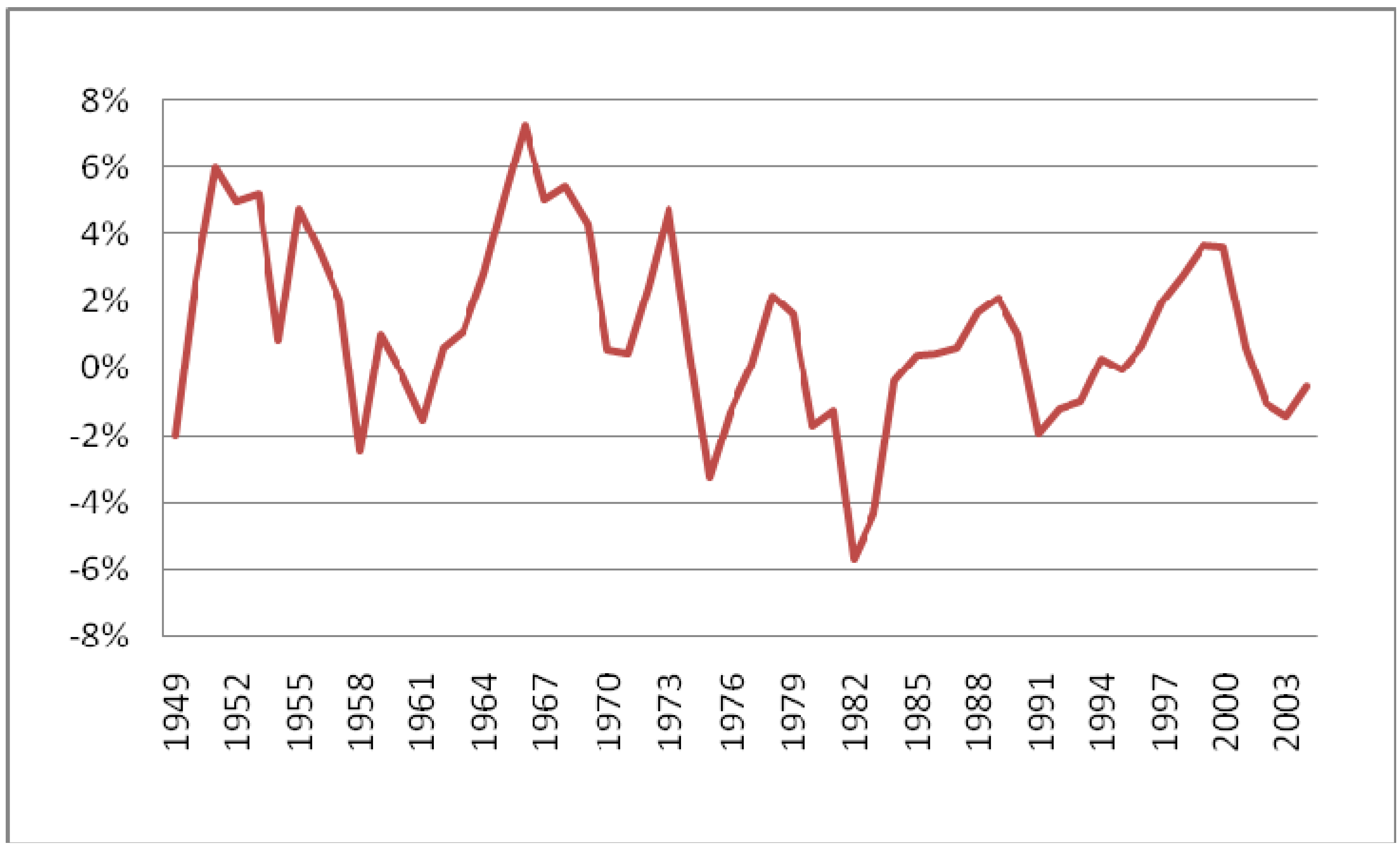 Jrfm 04 00097 g003 550