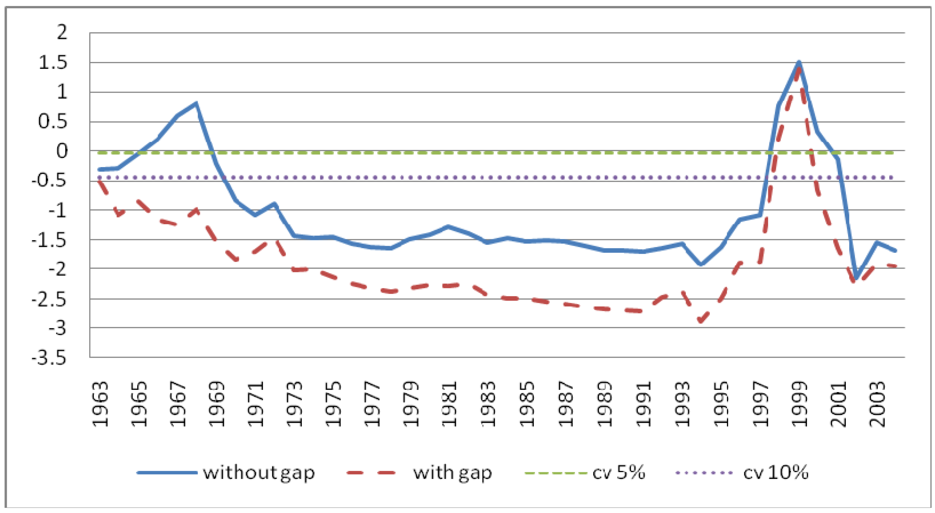 Jrfm 04 00097 g005 550