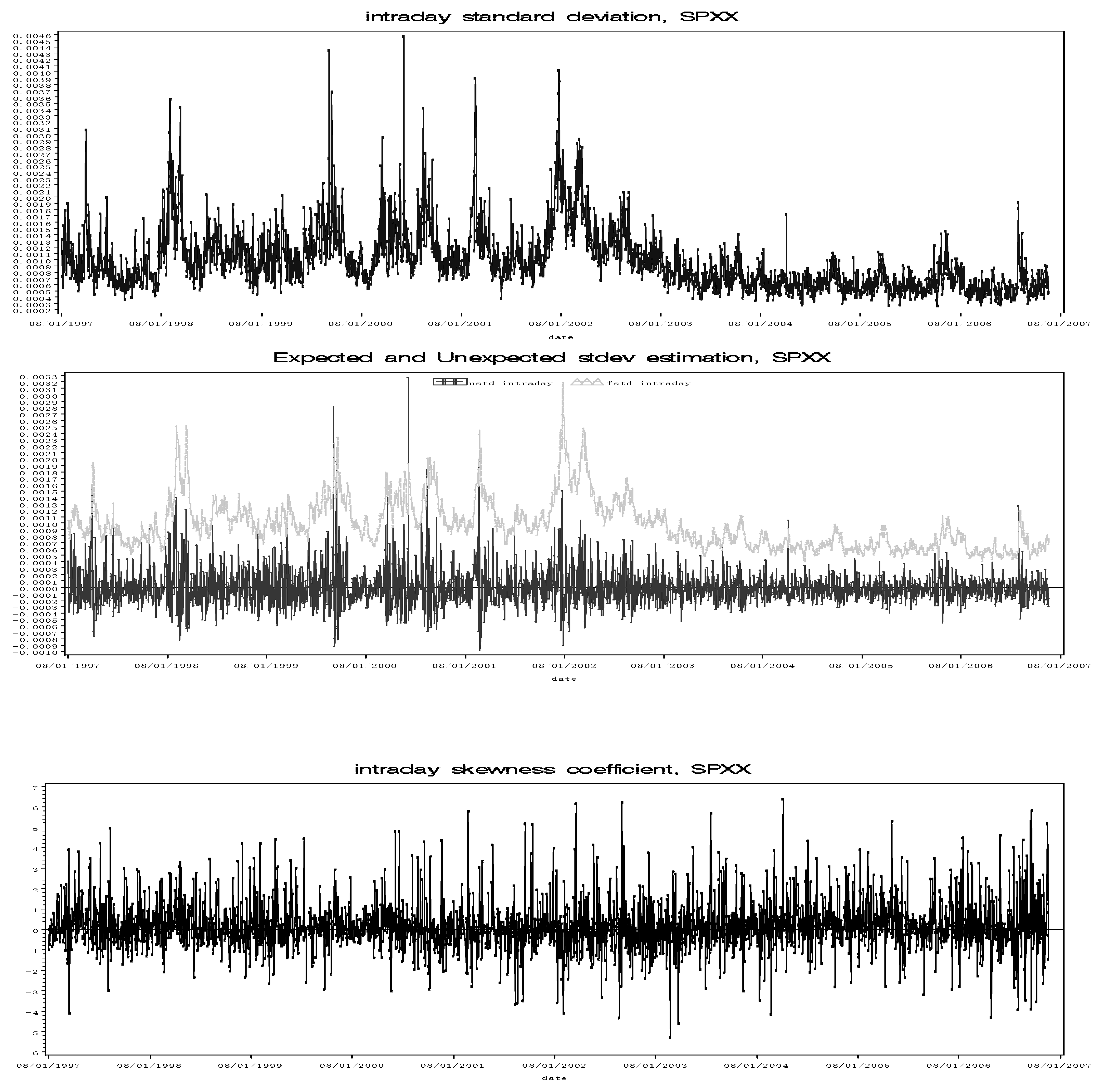 Jrfm 05 00020 g001 550