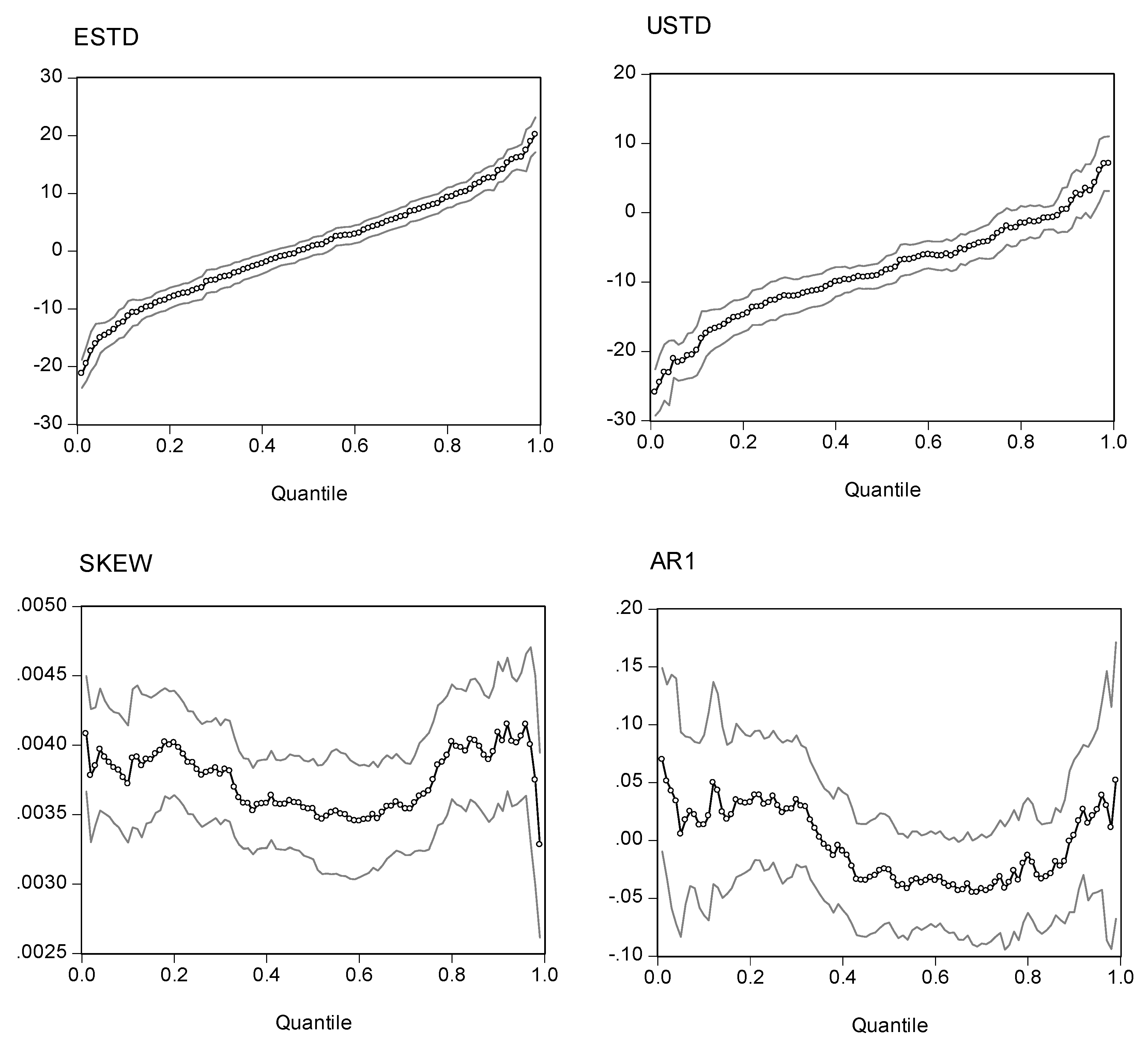 Jrfm 05 00020 g003 550
