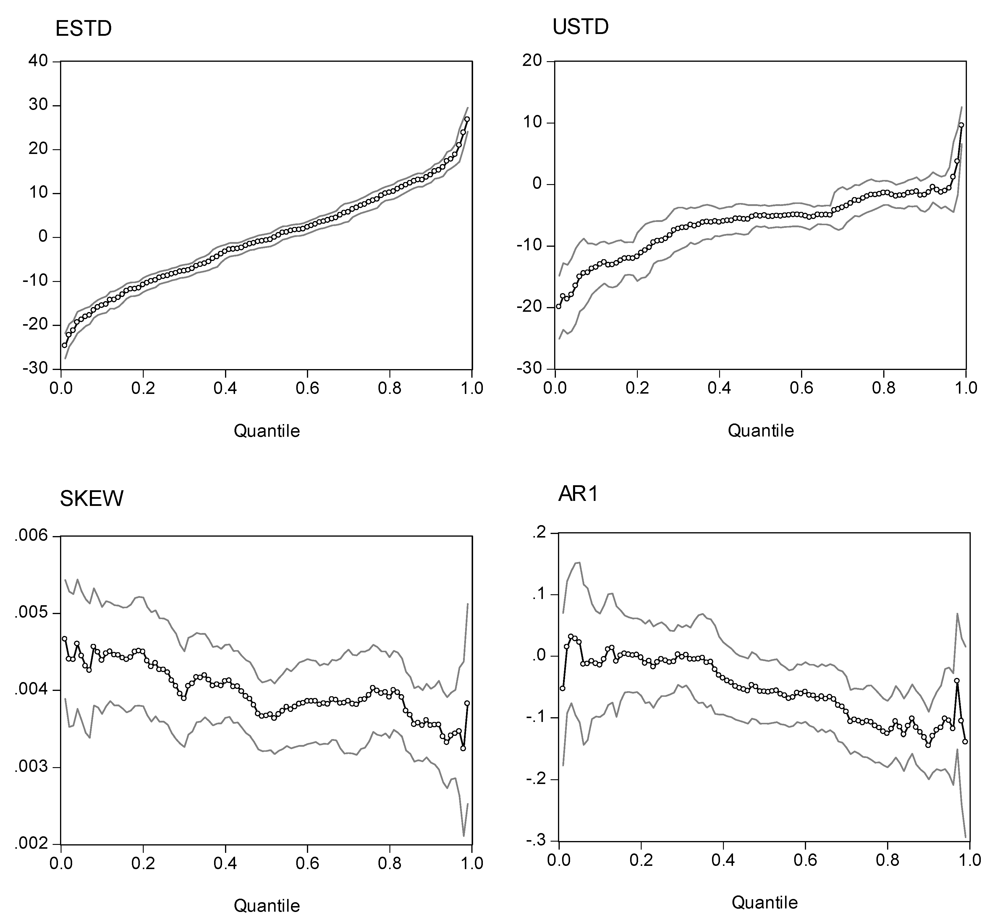 Jrfm 05 00020 g004 550