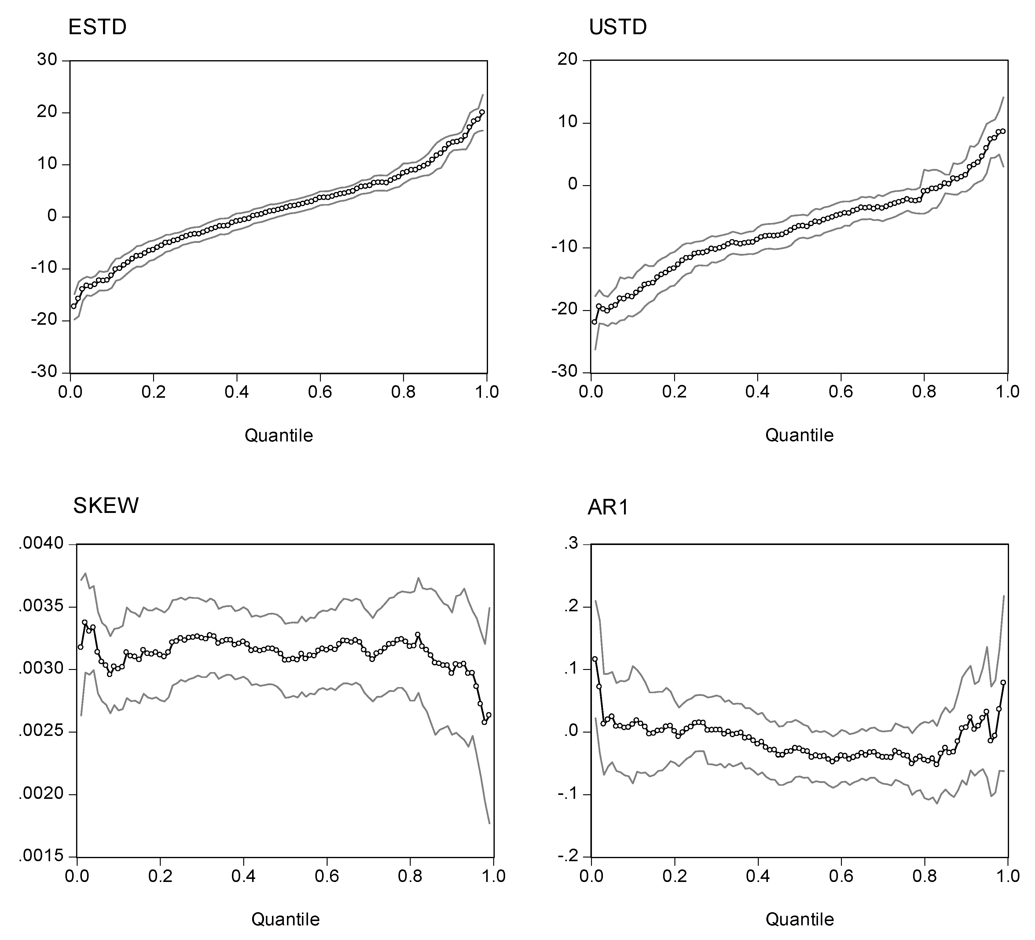 Jrfm 05 00020 g005 550