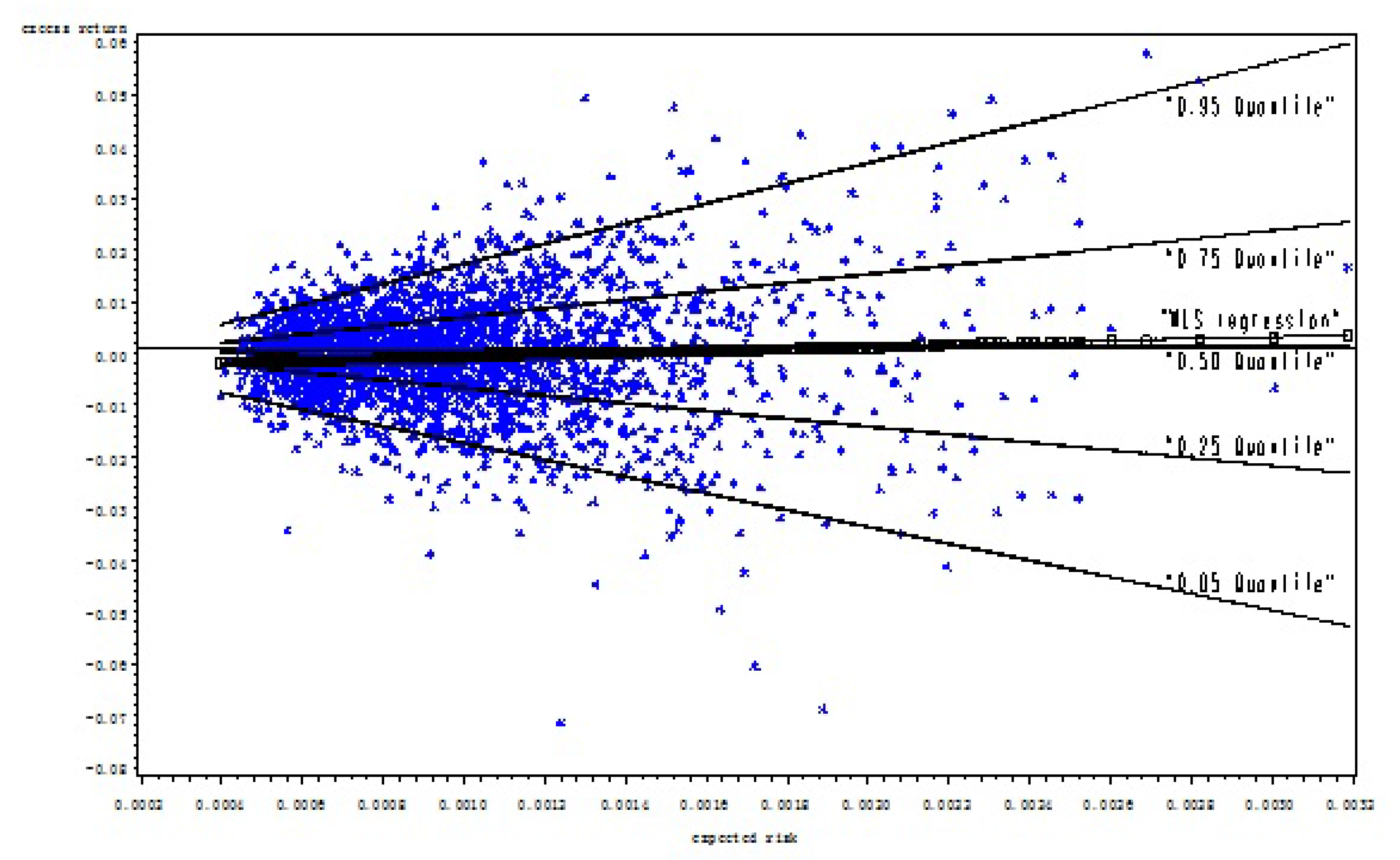 Jrfm 05 00020 g006 550