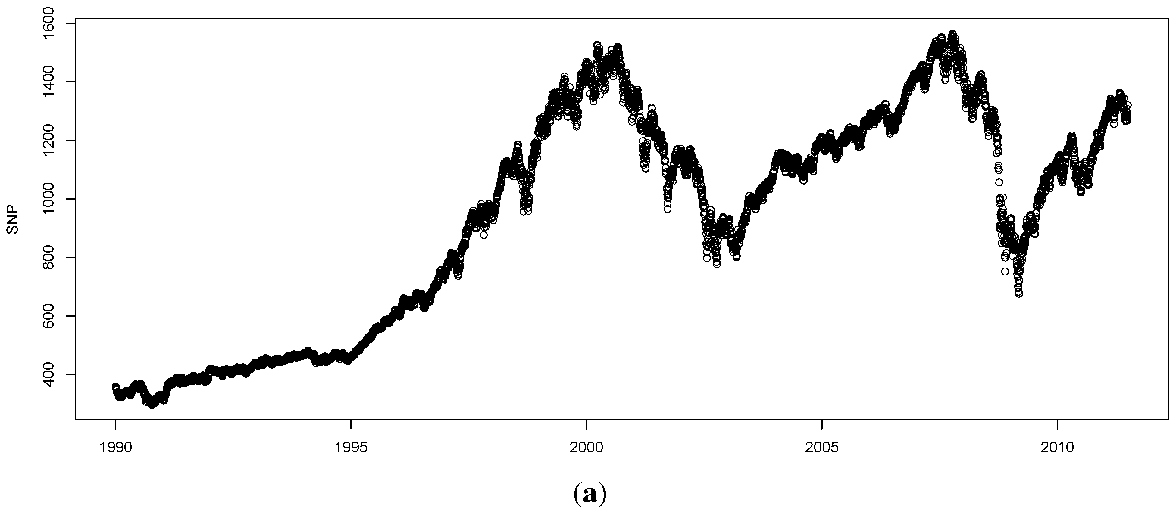 Jrfm 06 00006 g001a 1024