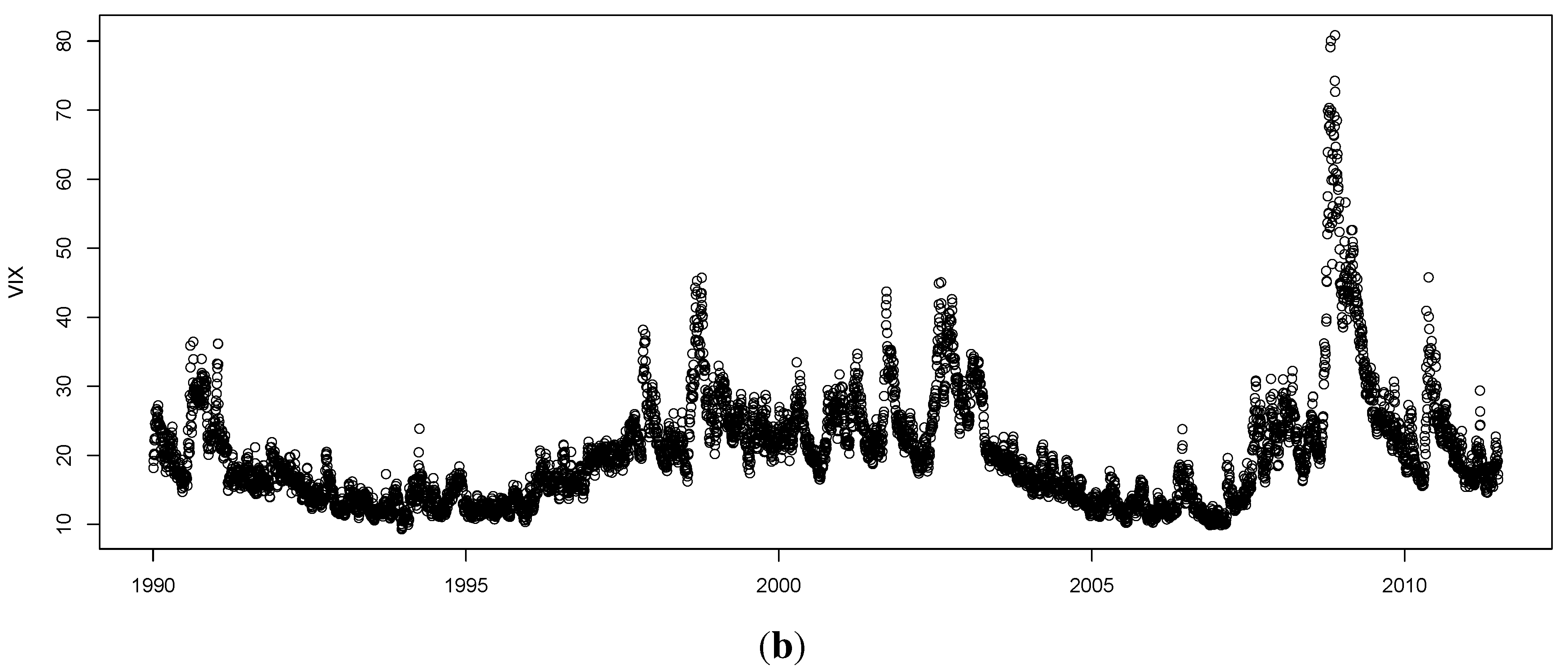 Jrfm 06 00006 g001b 1024