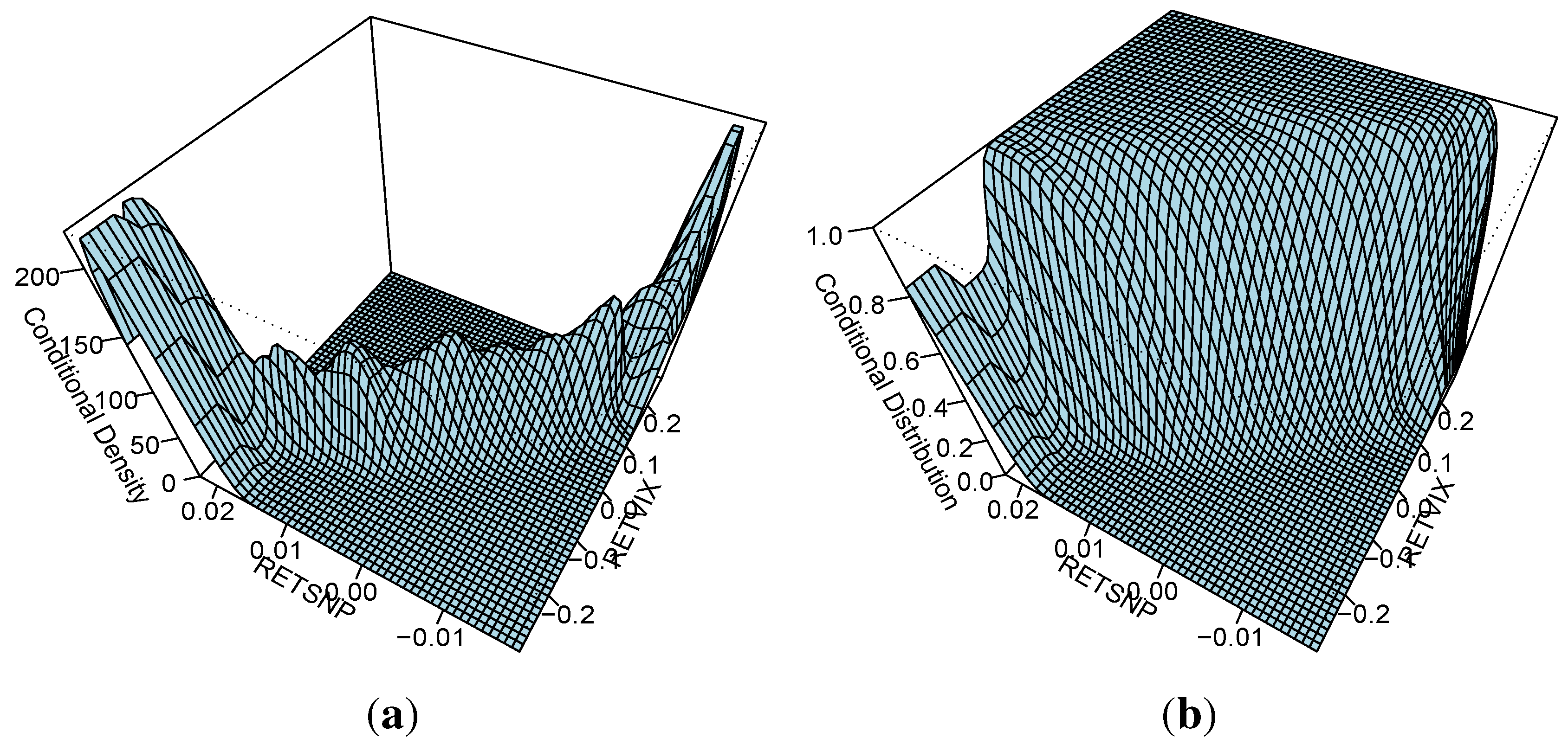 Jrfm 06 00006 g006 1024