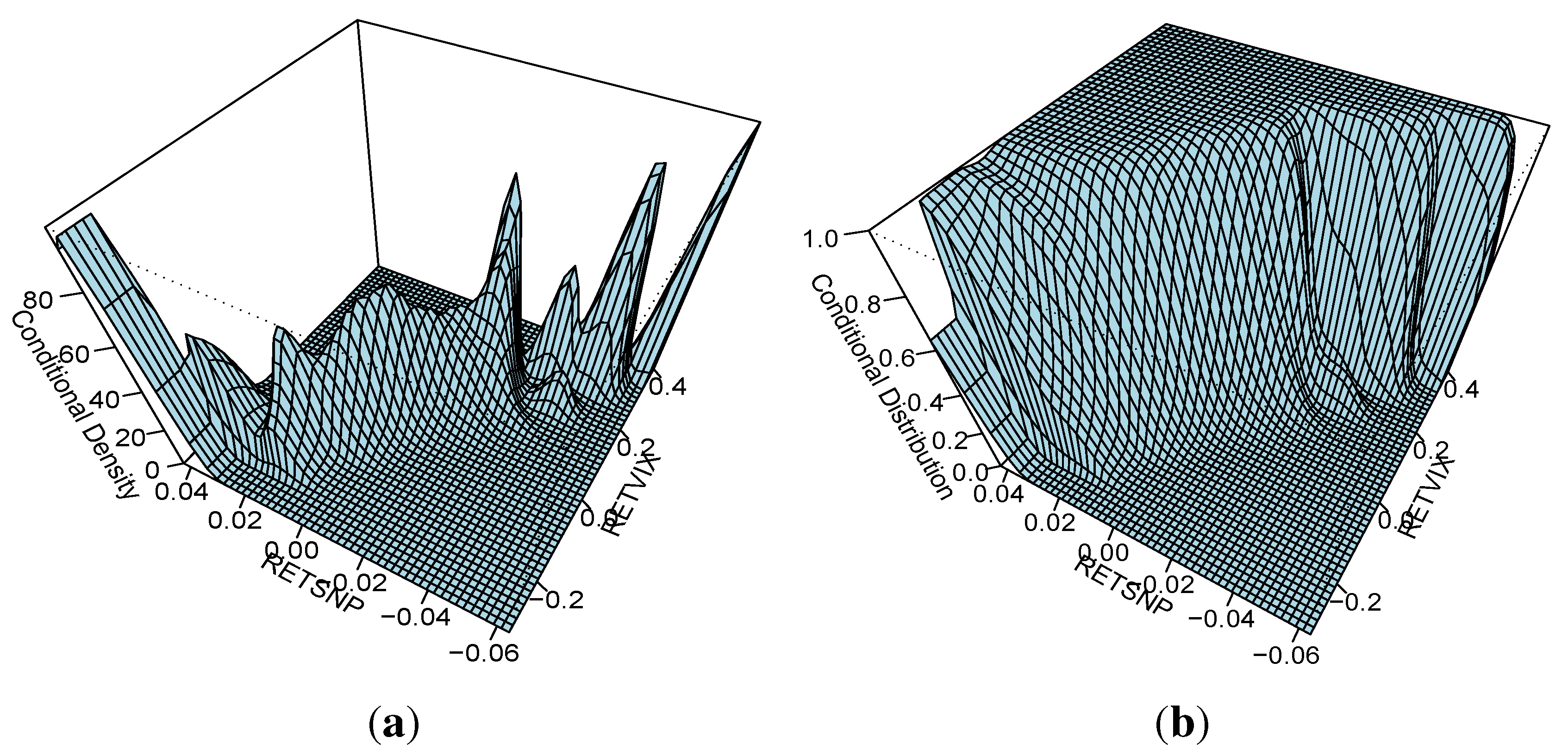 Jrfm 06 00006 g009 1024