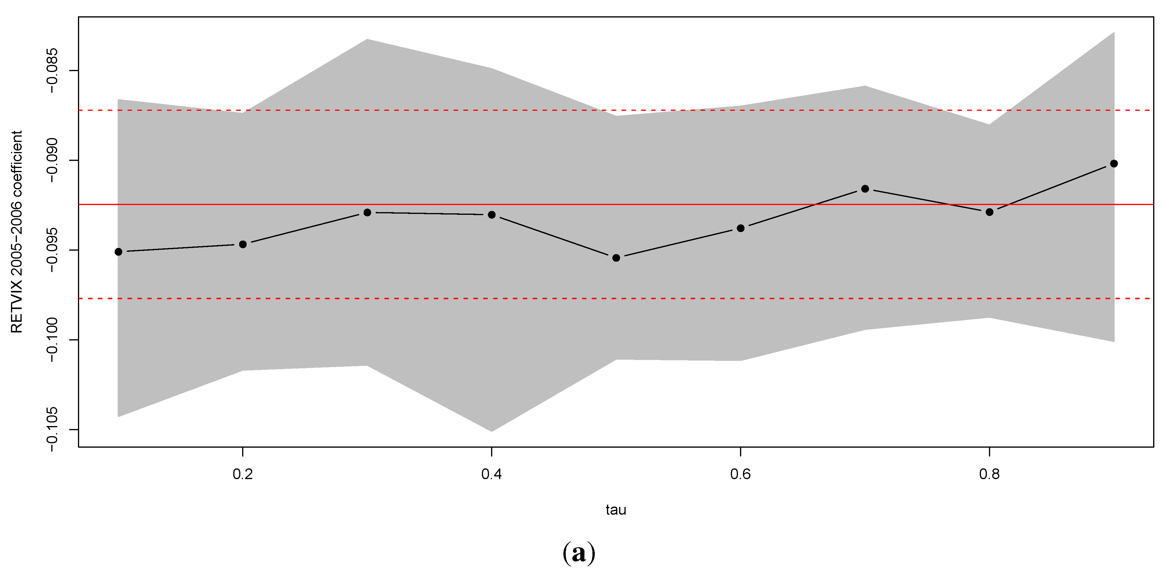 Jrfm 06 00006 g010a 1024