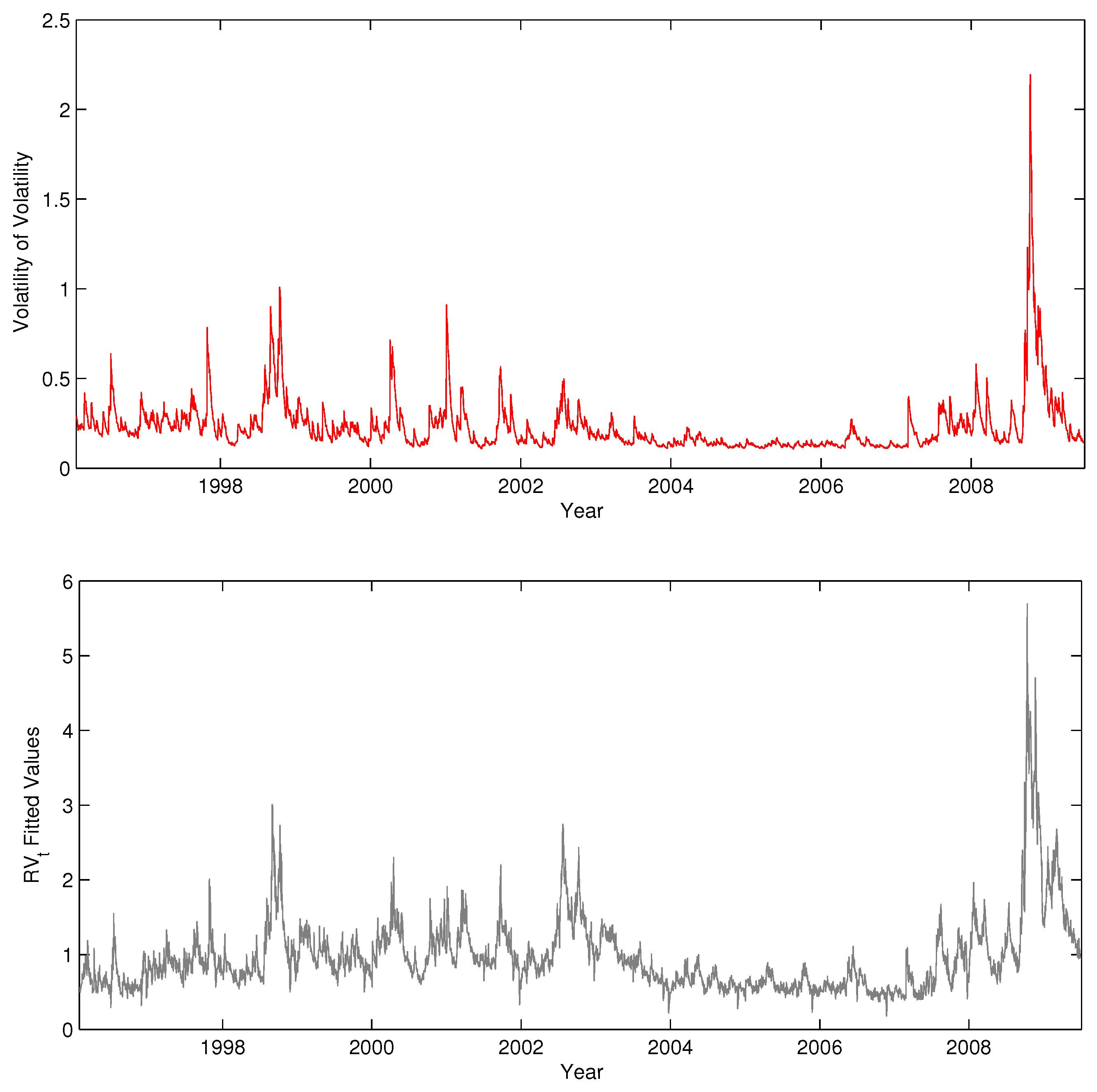 Jrfm 07 00080 g006 1024