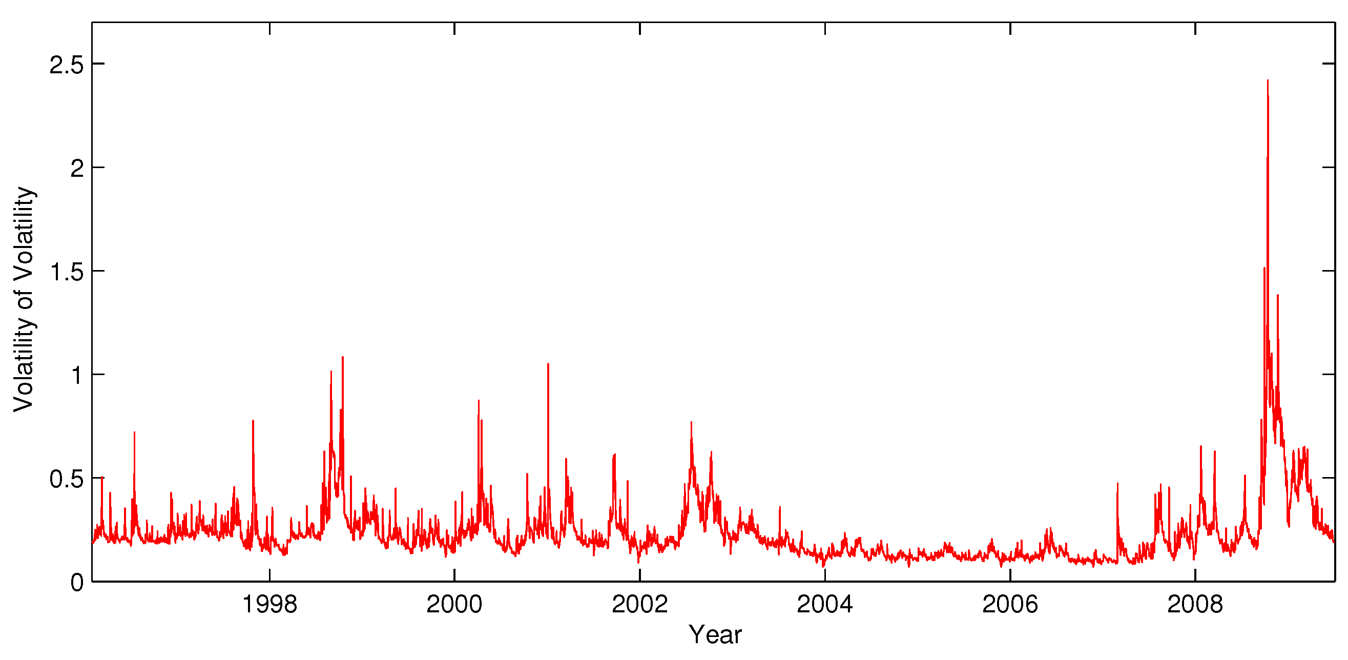 Jrfm 07 00080 g009 1024