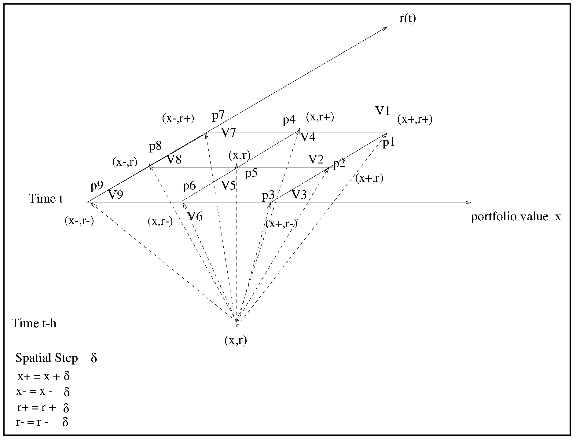 Jrfm 07 00130 g002 1024