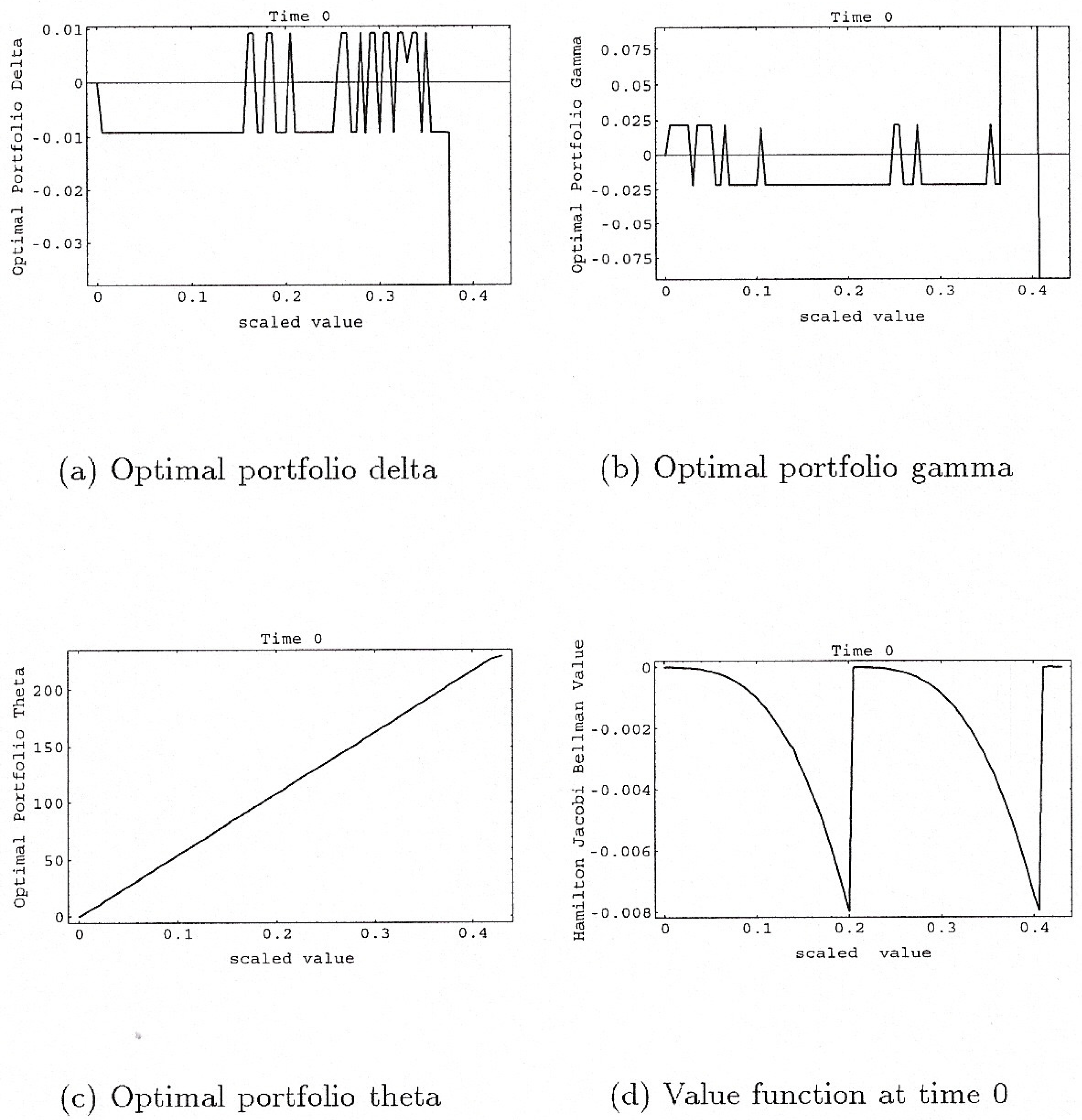 Jrfm 07 00130 g005 1024