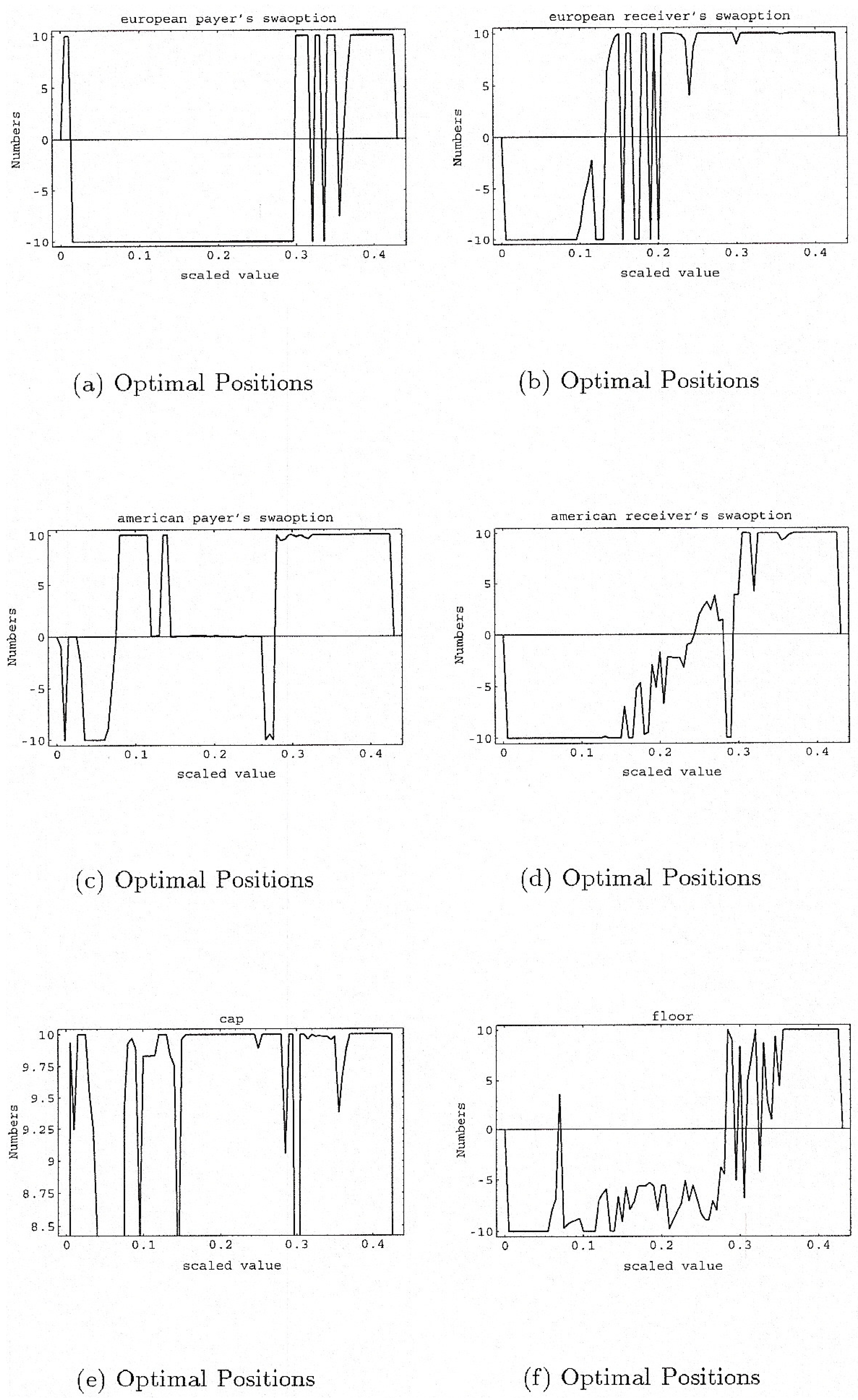 Jrfm 07 00130 g007 1024