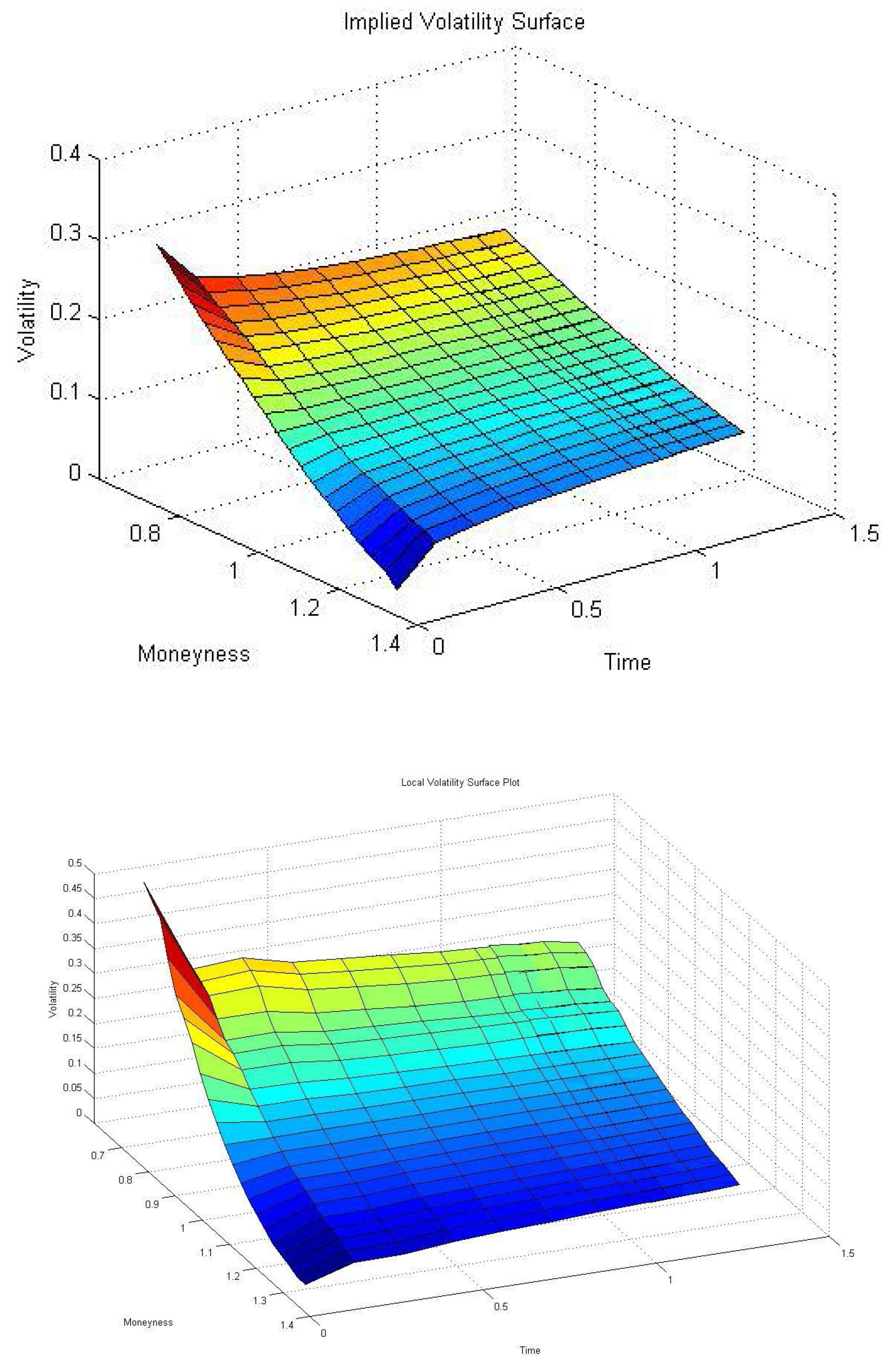 Jrfm 08 00043 g008 1024