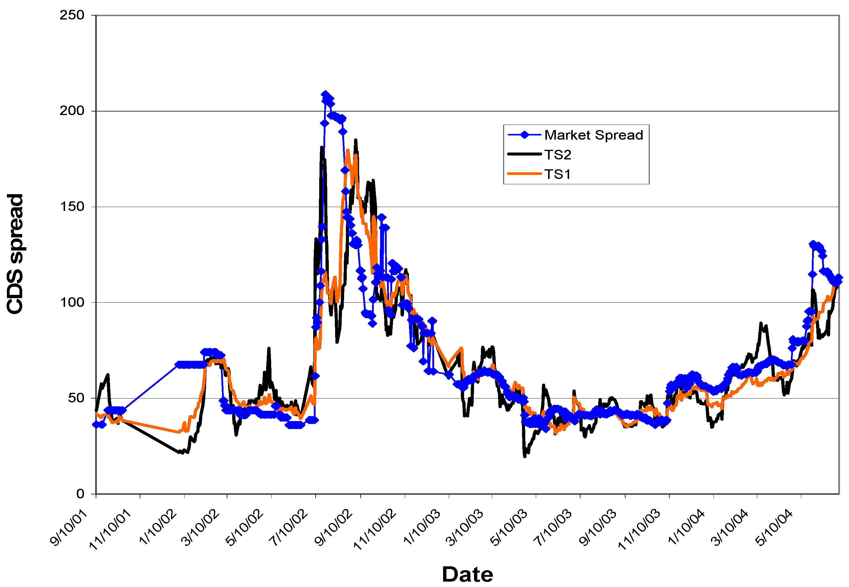 Jrfm 09 00003 g002 1024