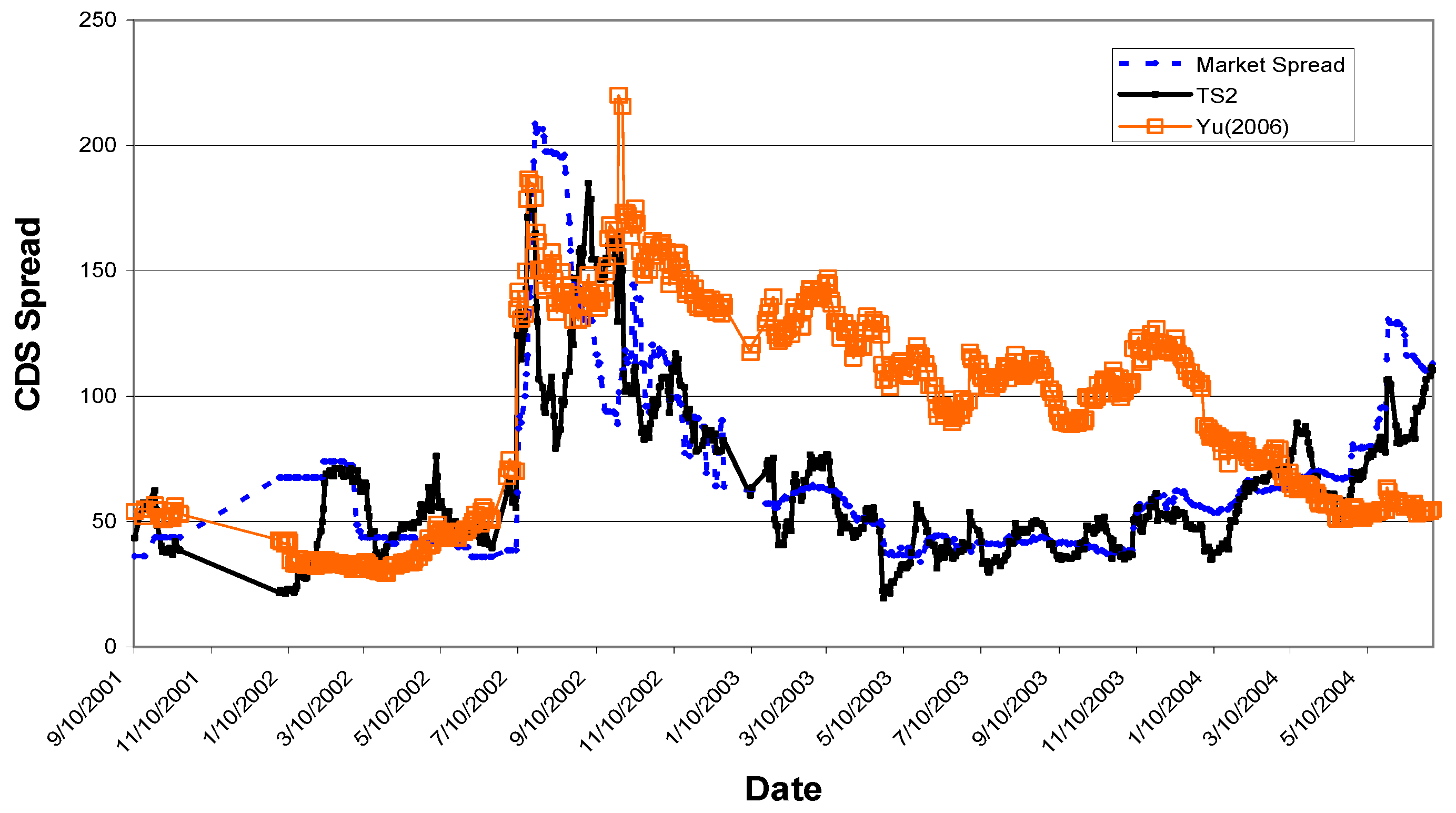 Jrfm 09 00003 g006 1024