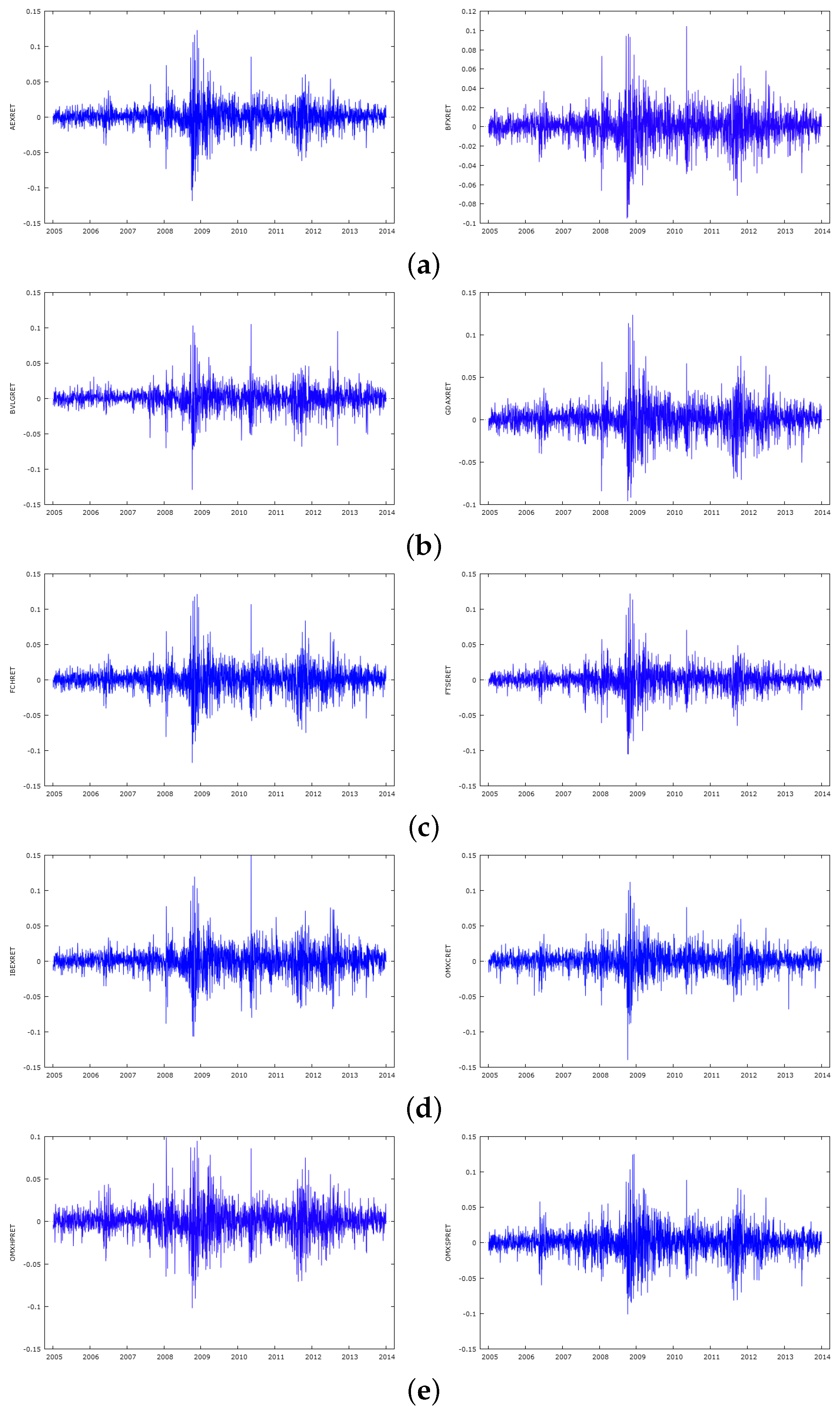 Jrfm 09 00006 g001 1024