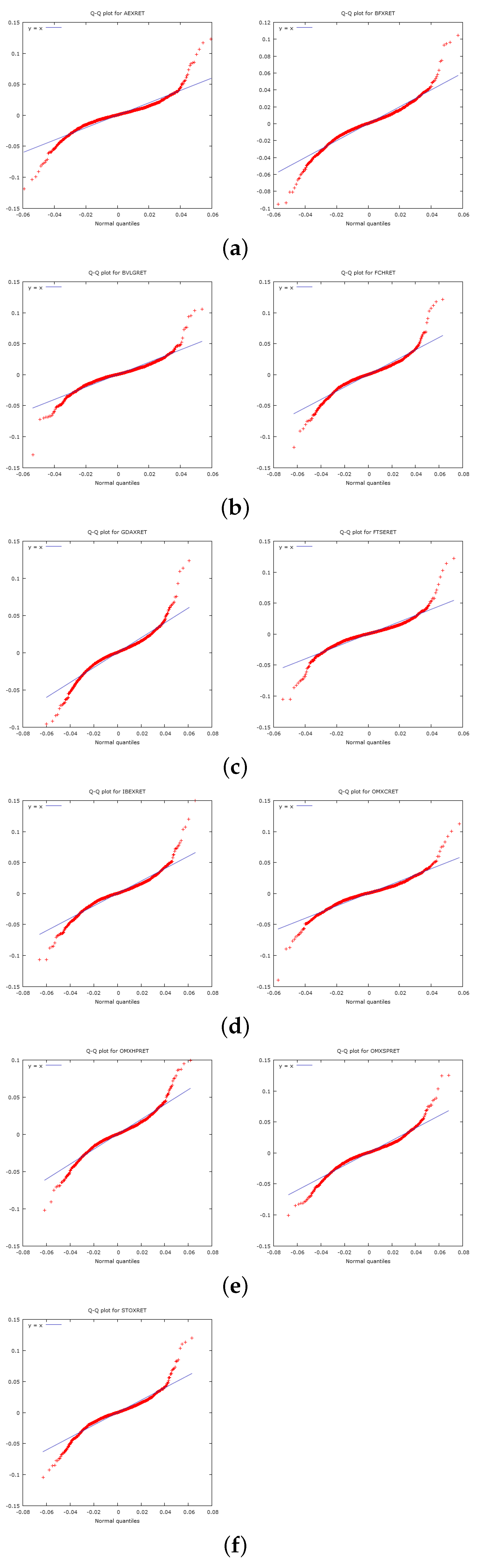 Jrfm 09 00006 g002 1024