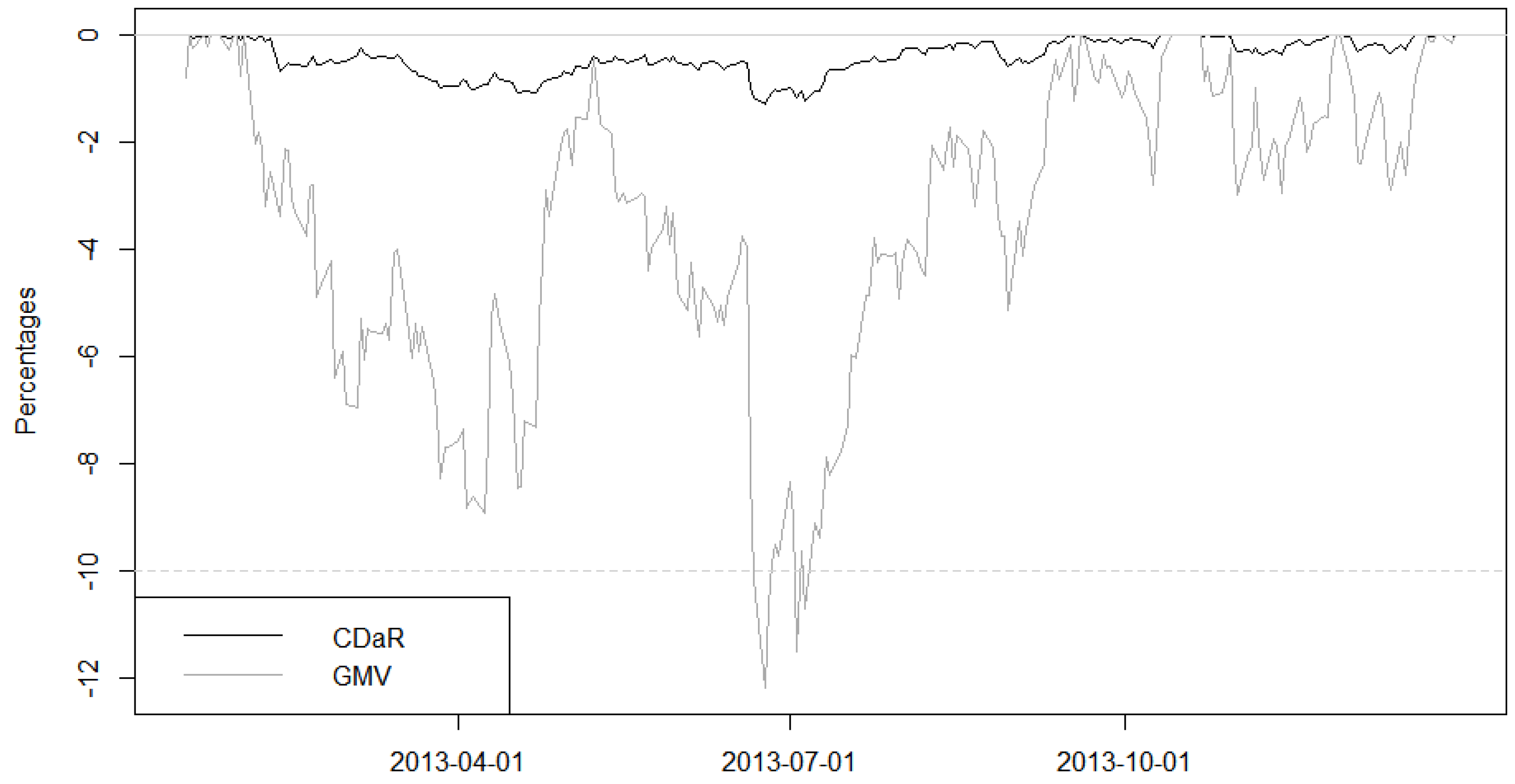 Jrfm 09 00006 g008 1024