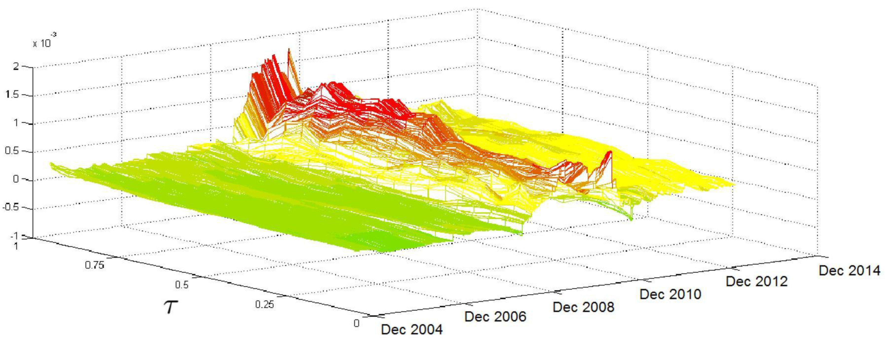 Jrfm 09 00008 g004 1024