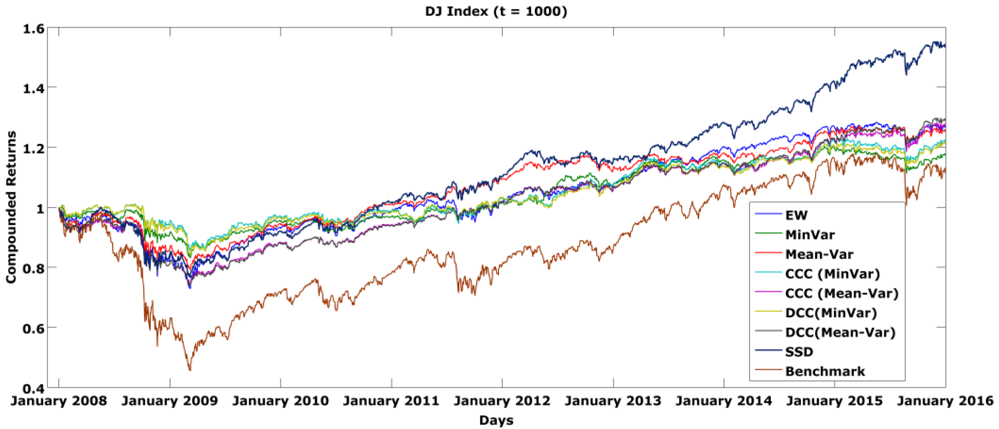 Jrfm 09 00011 g002 550