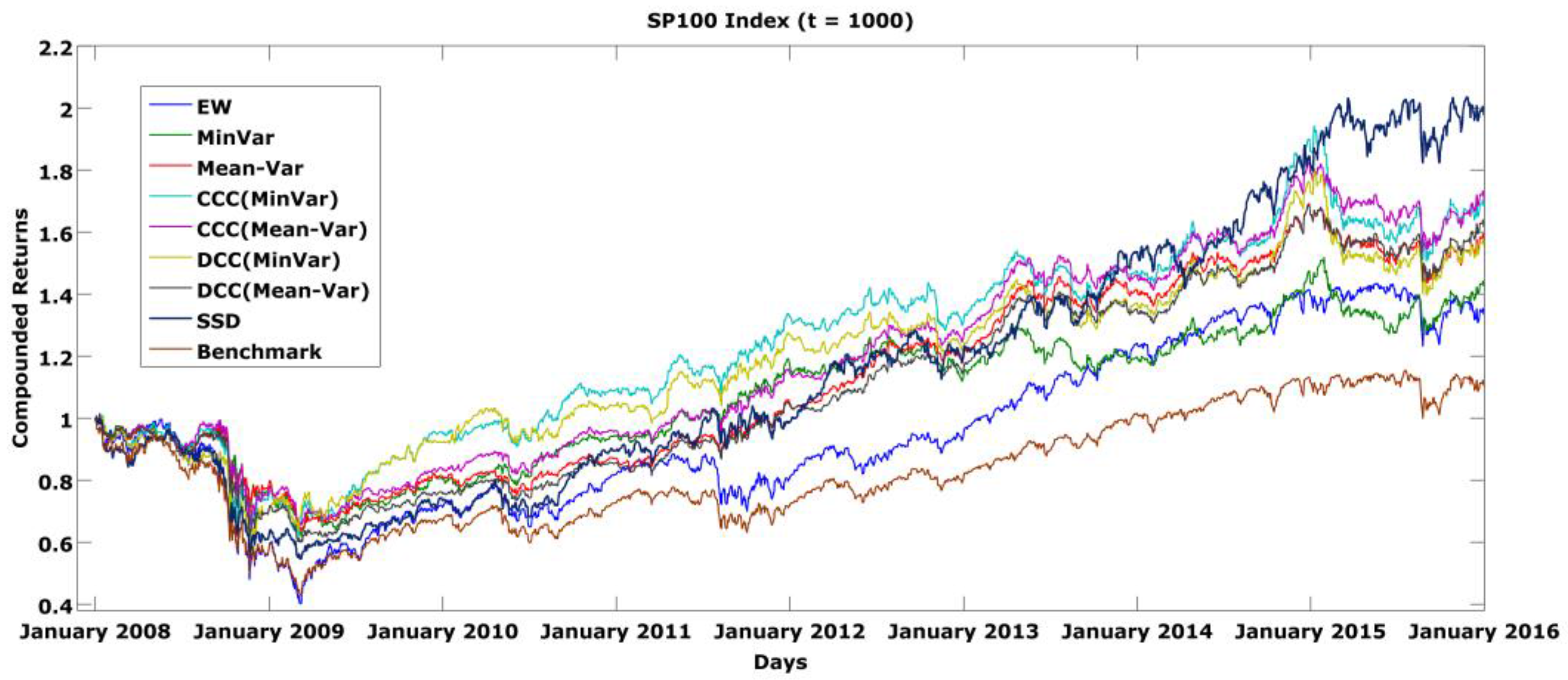 Jrfm 09 00011 g004 550