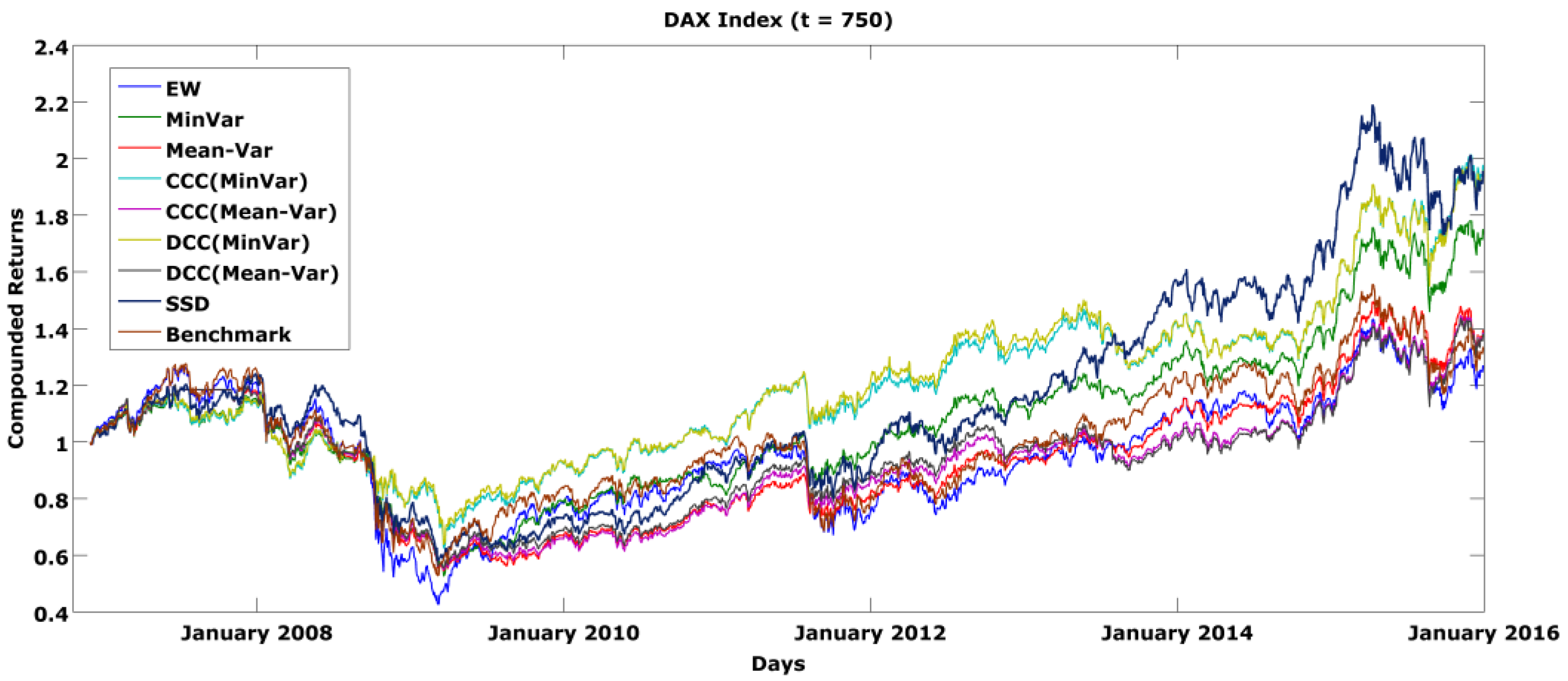 Jrfm 09 00011 g005 550