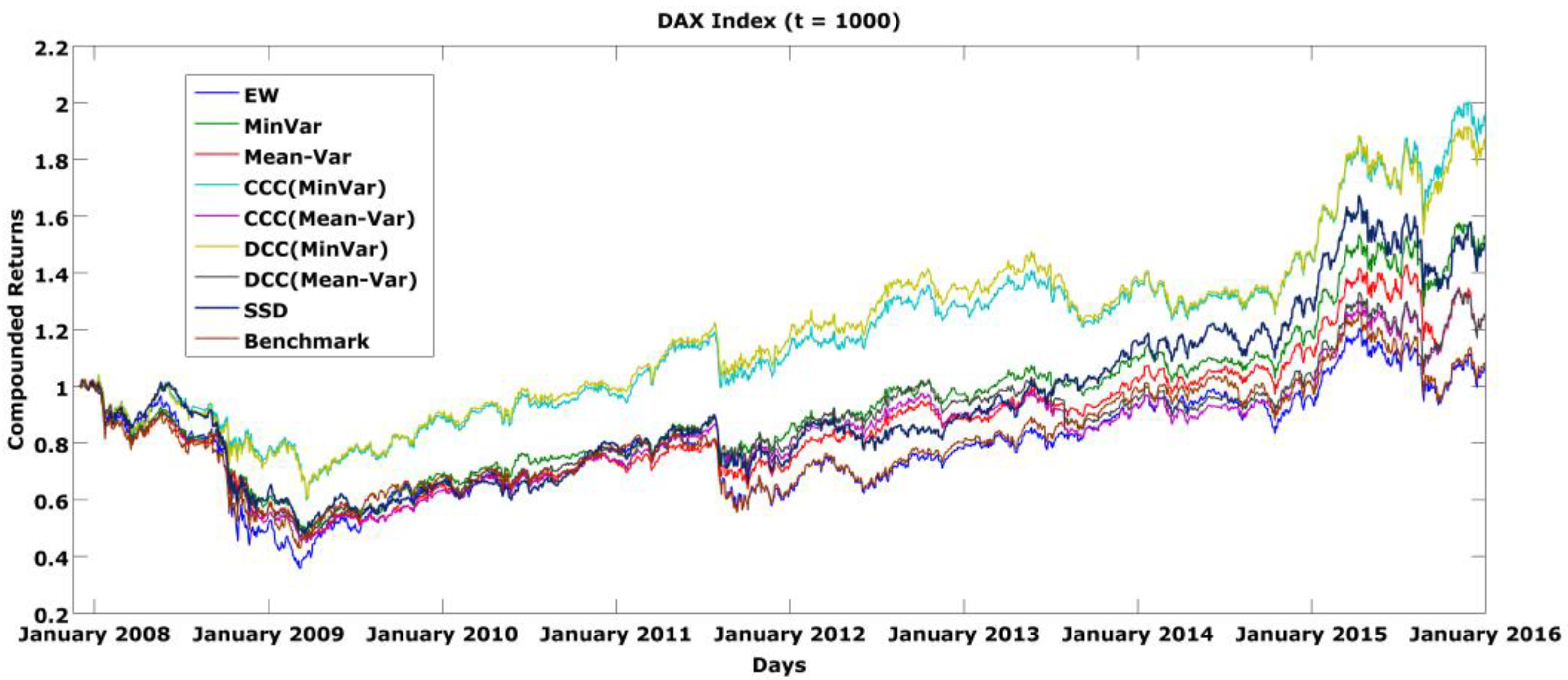 Jrfm 09 00011 g006 550