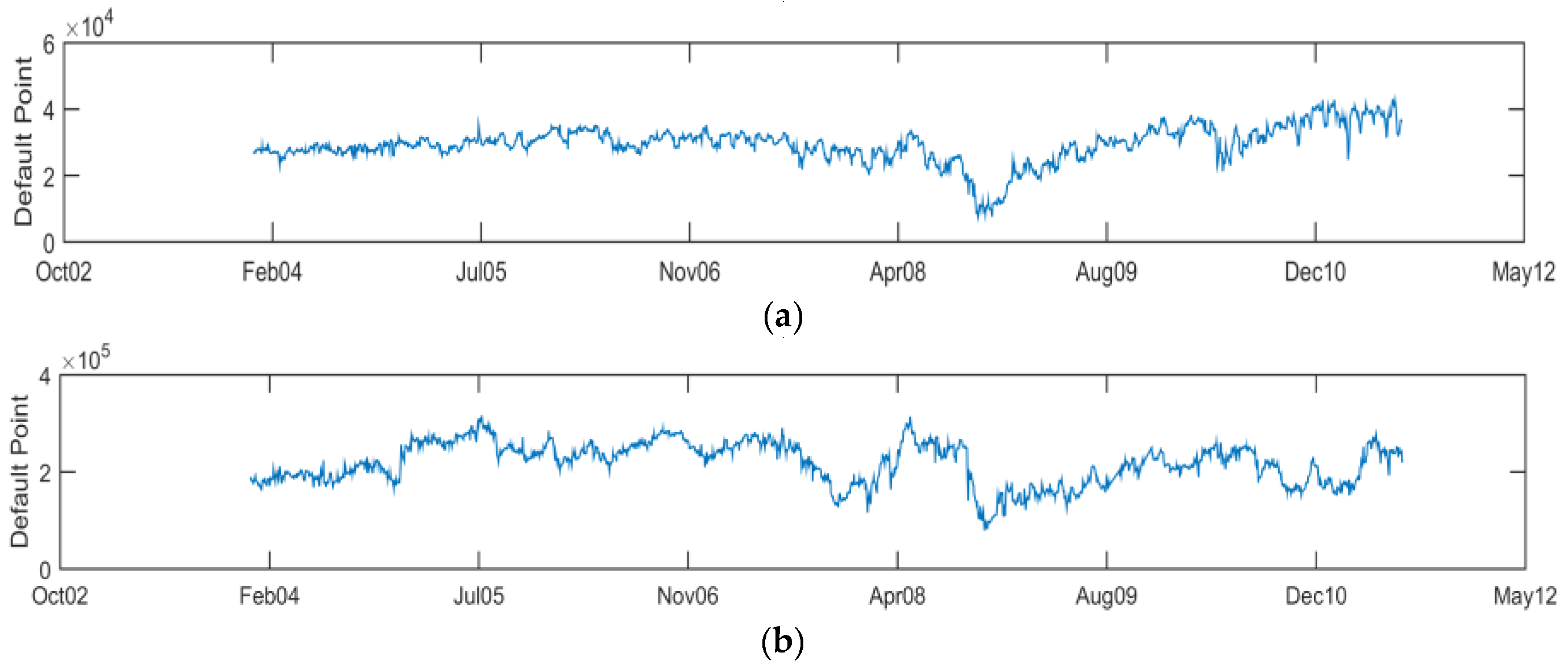 Jrfm 10 00003 g005 550