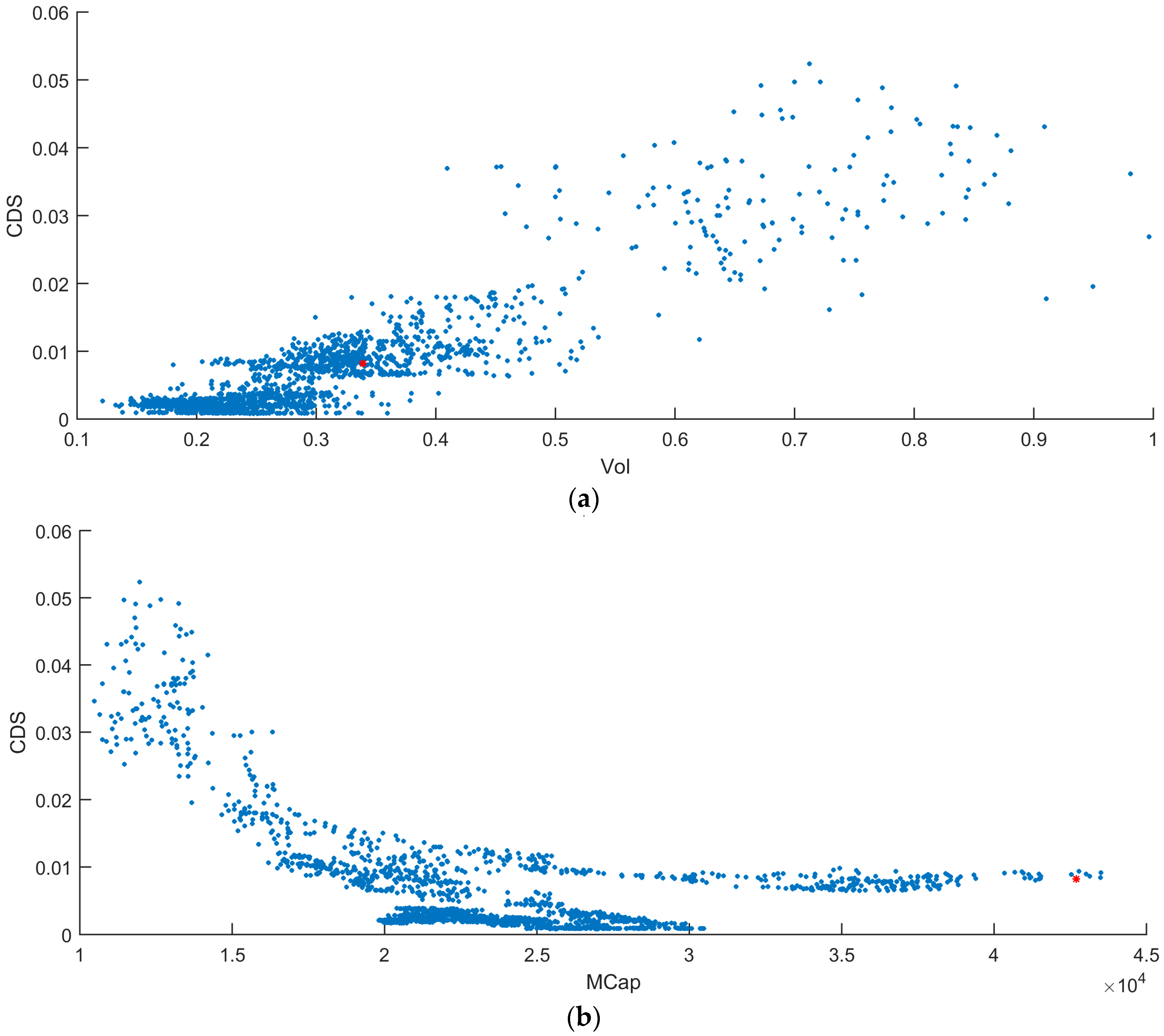 Jrfm 10 00003 g007 550