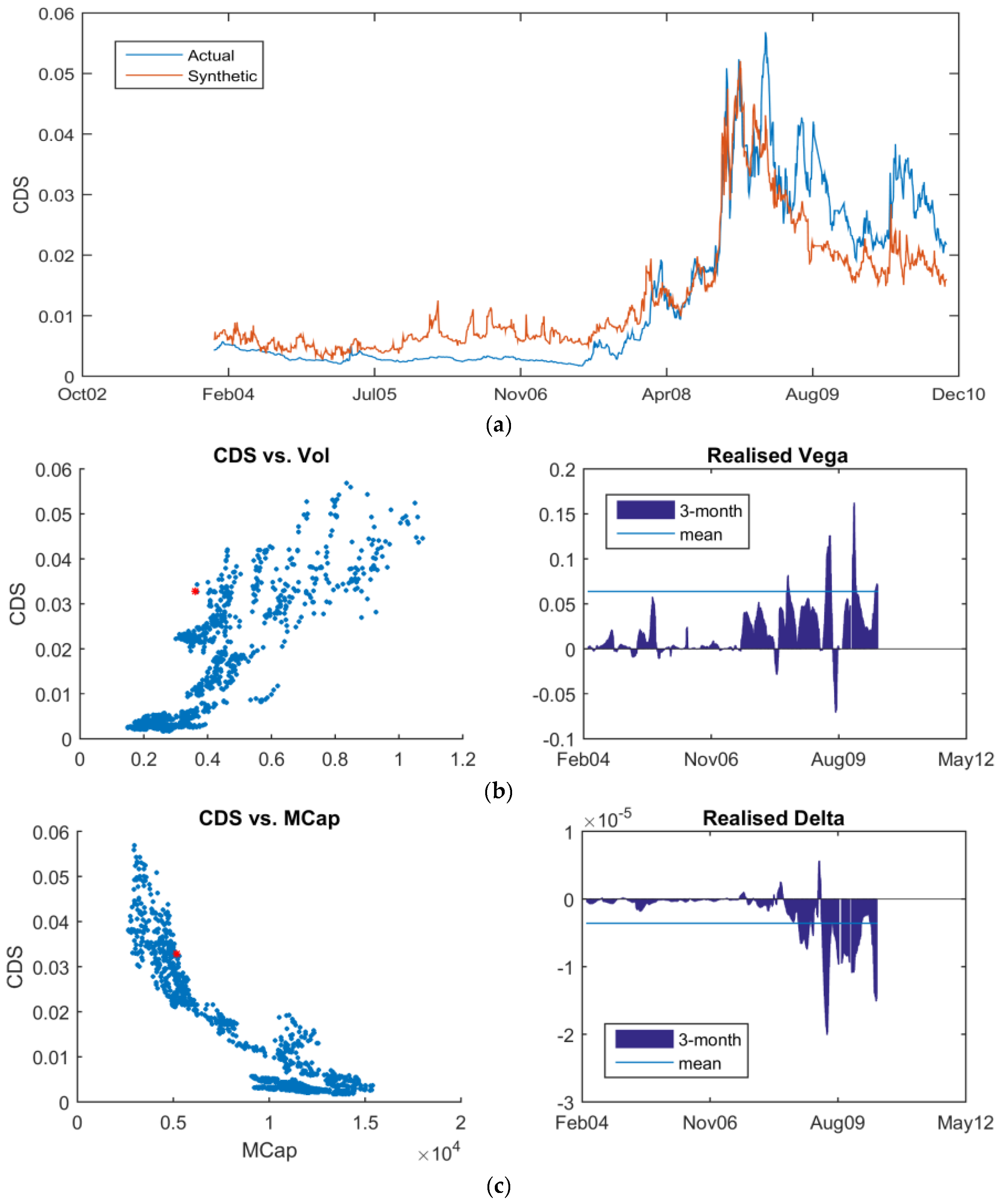 Jrfm 10 00003 g010 550