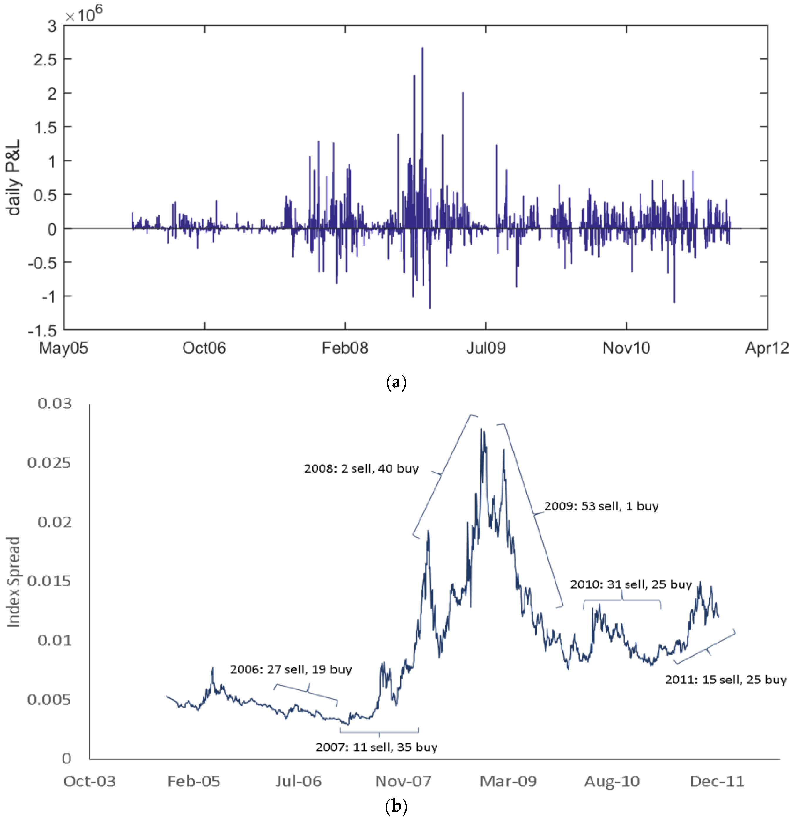 Jrfm 10 00003 g011 550
