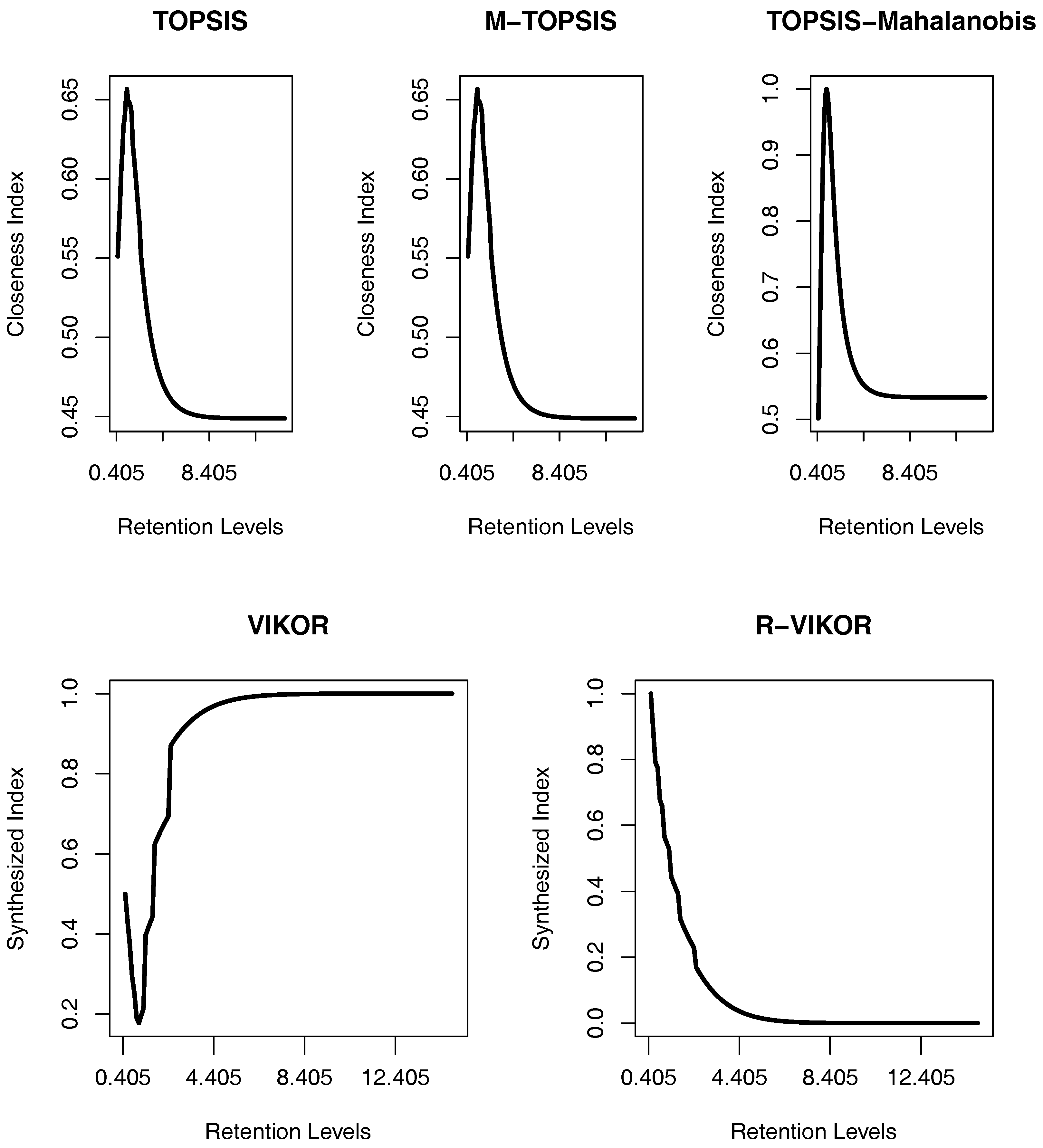 Jrfm 10 00004 g001 550